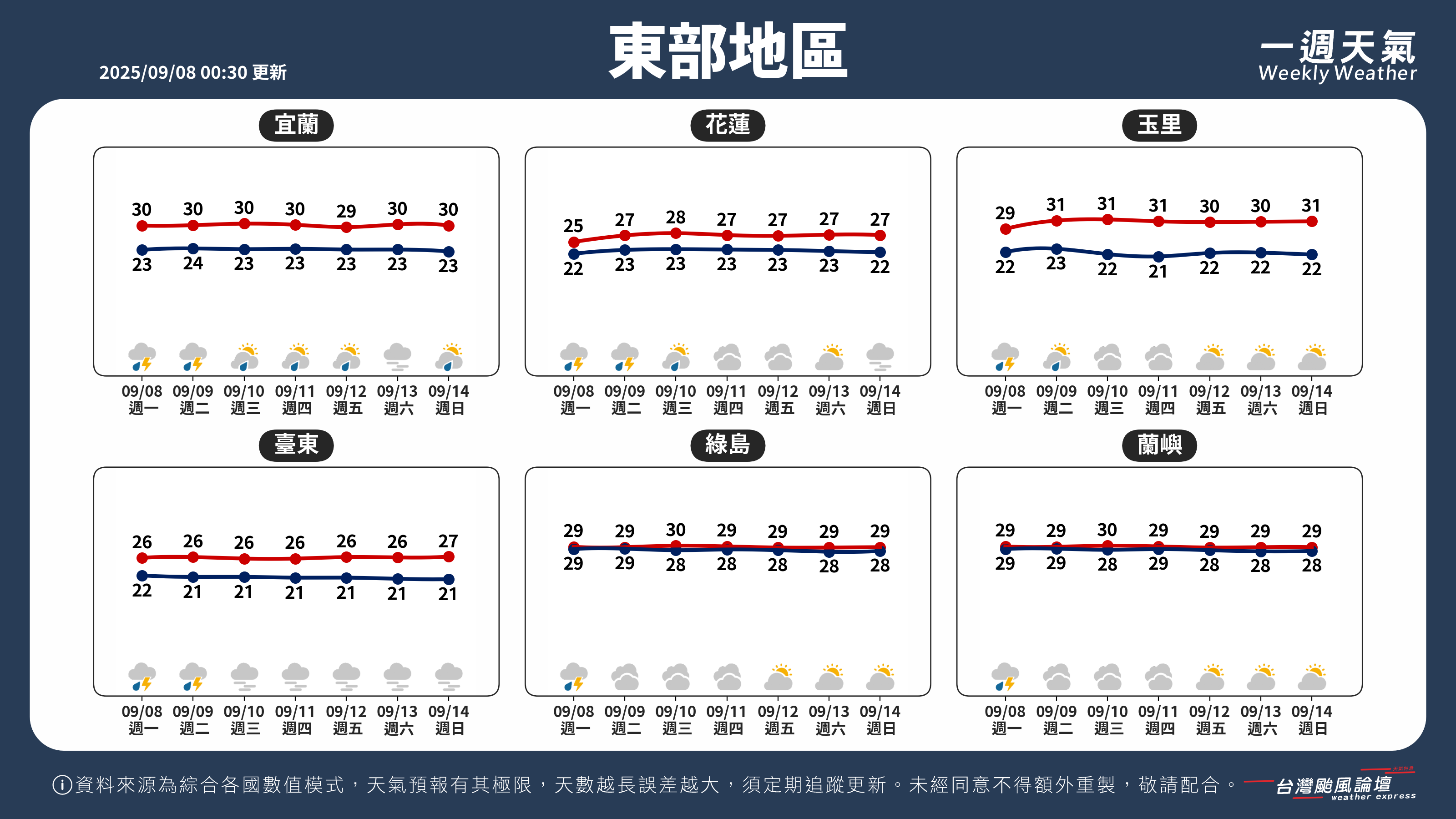 WeeklyWeatherReport_04_東部地區.png