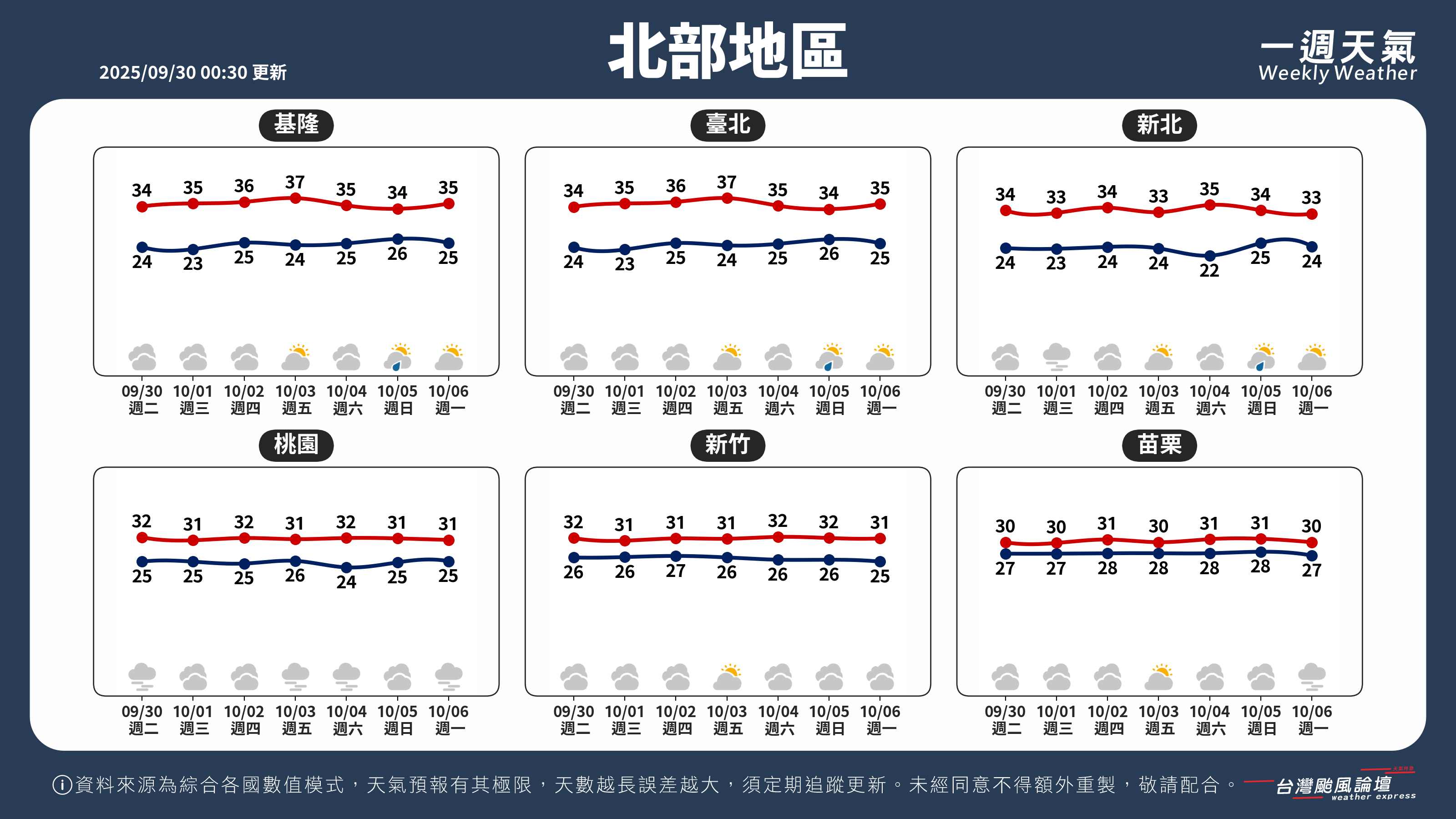 WeeklyWeatherReport_01_北部地區.png