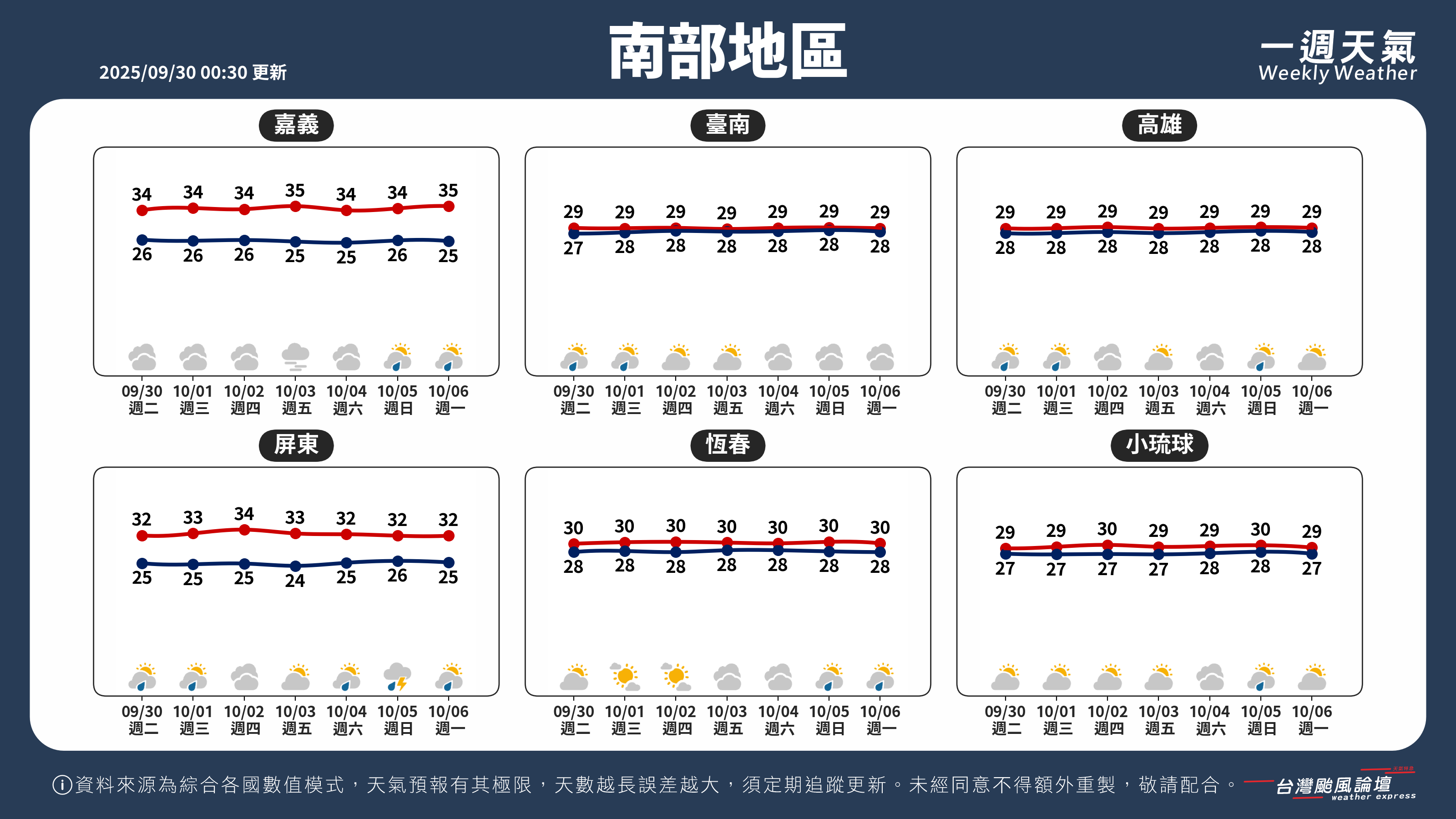 WeeklyWeatherReport_03_南部地區.png
