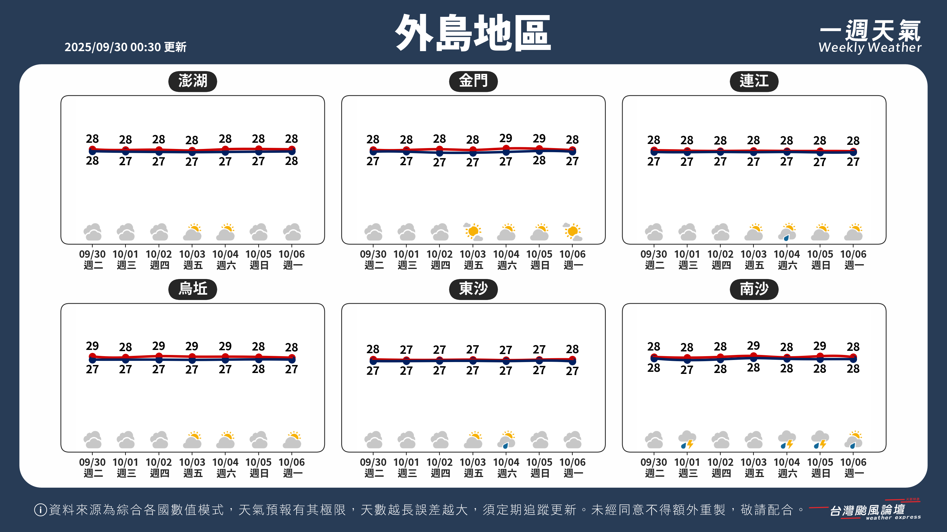 WeeklyWeatherReport_05_外島地區.png