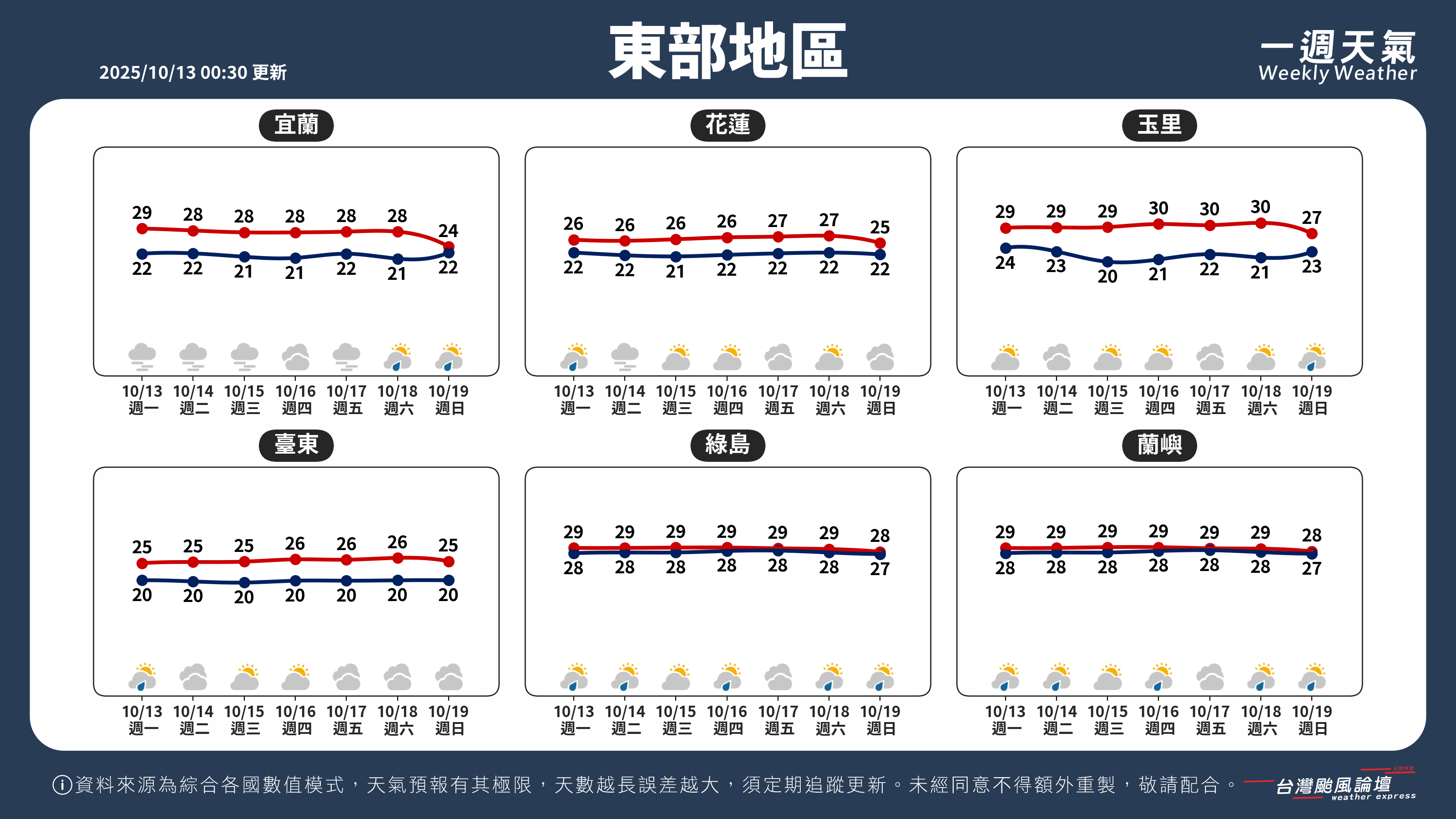 WeeklyWeatherReport_04_東部地區.png