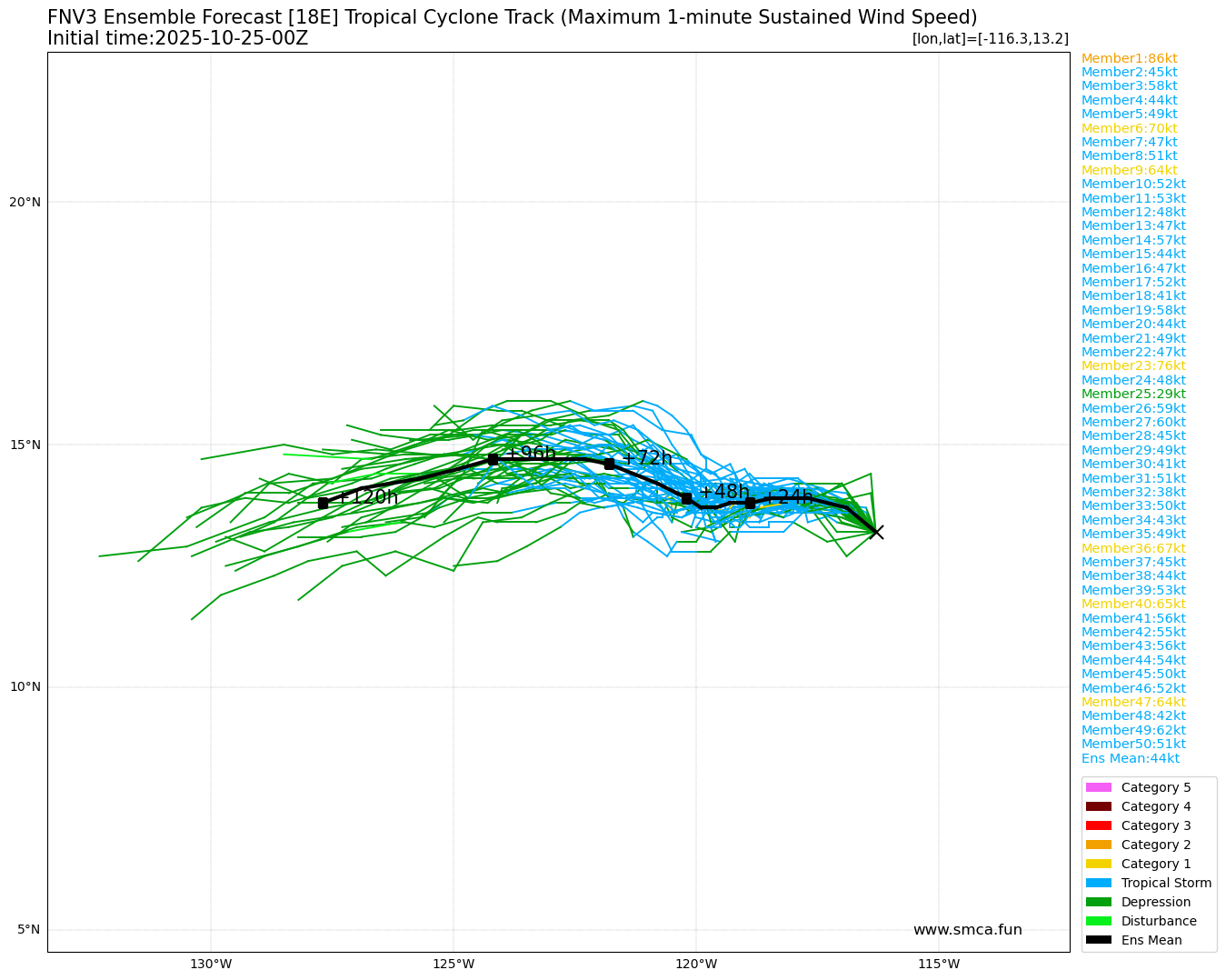 fnv3_18E_ensemble_2025102500.png fnv3_18E_ensemble_2025102500.png
