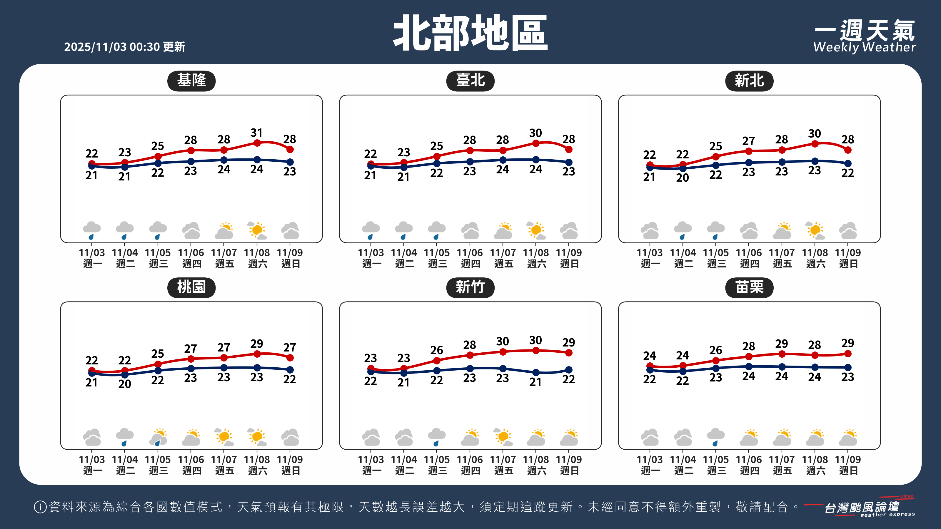 WeeklyWeatherReport_01_北部地區.png