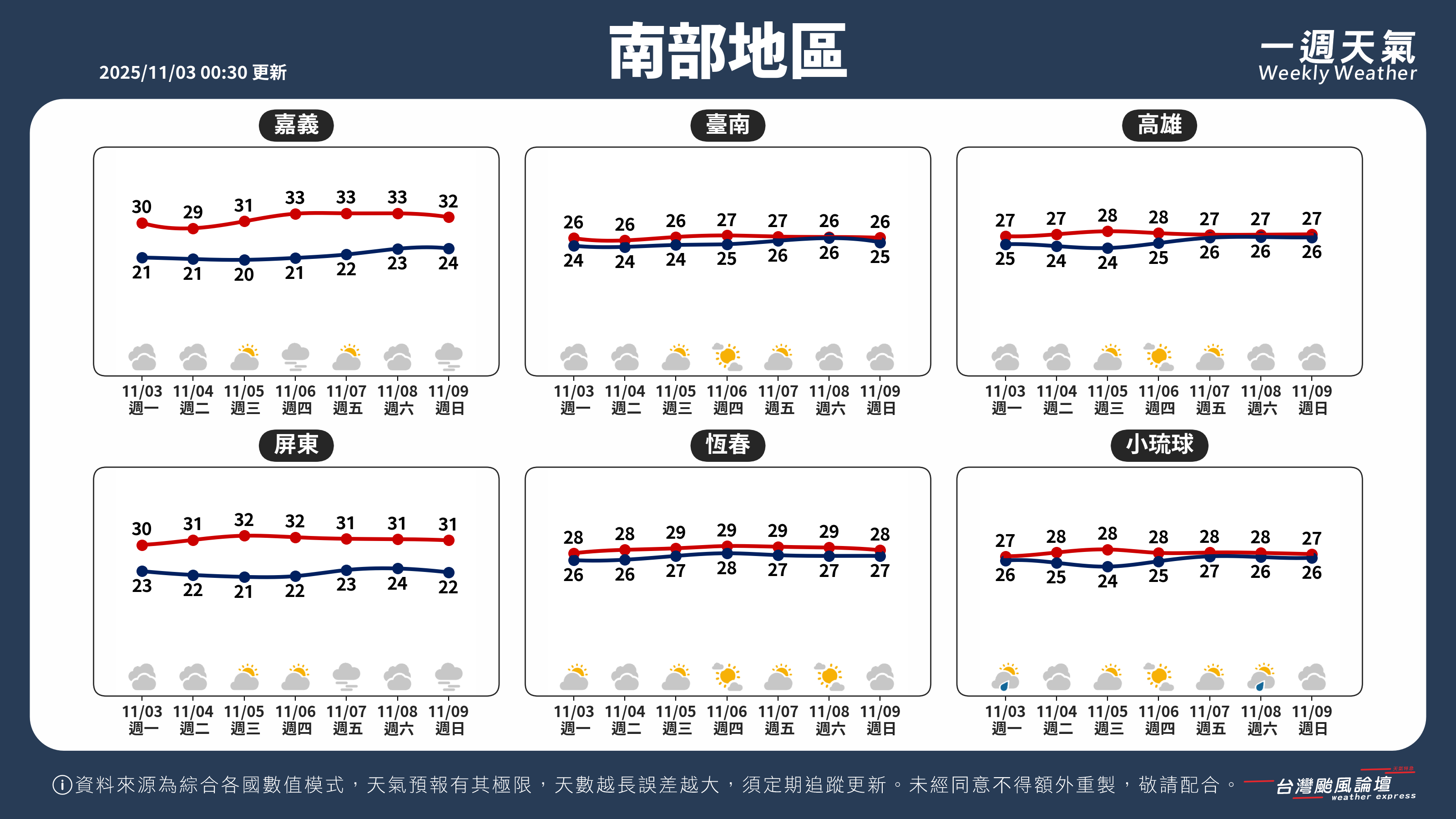WeeklyWeatherReport_03_南部地區.png