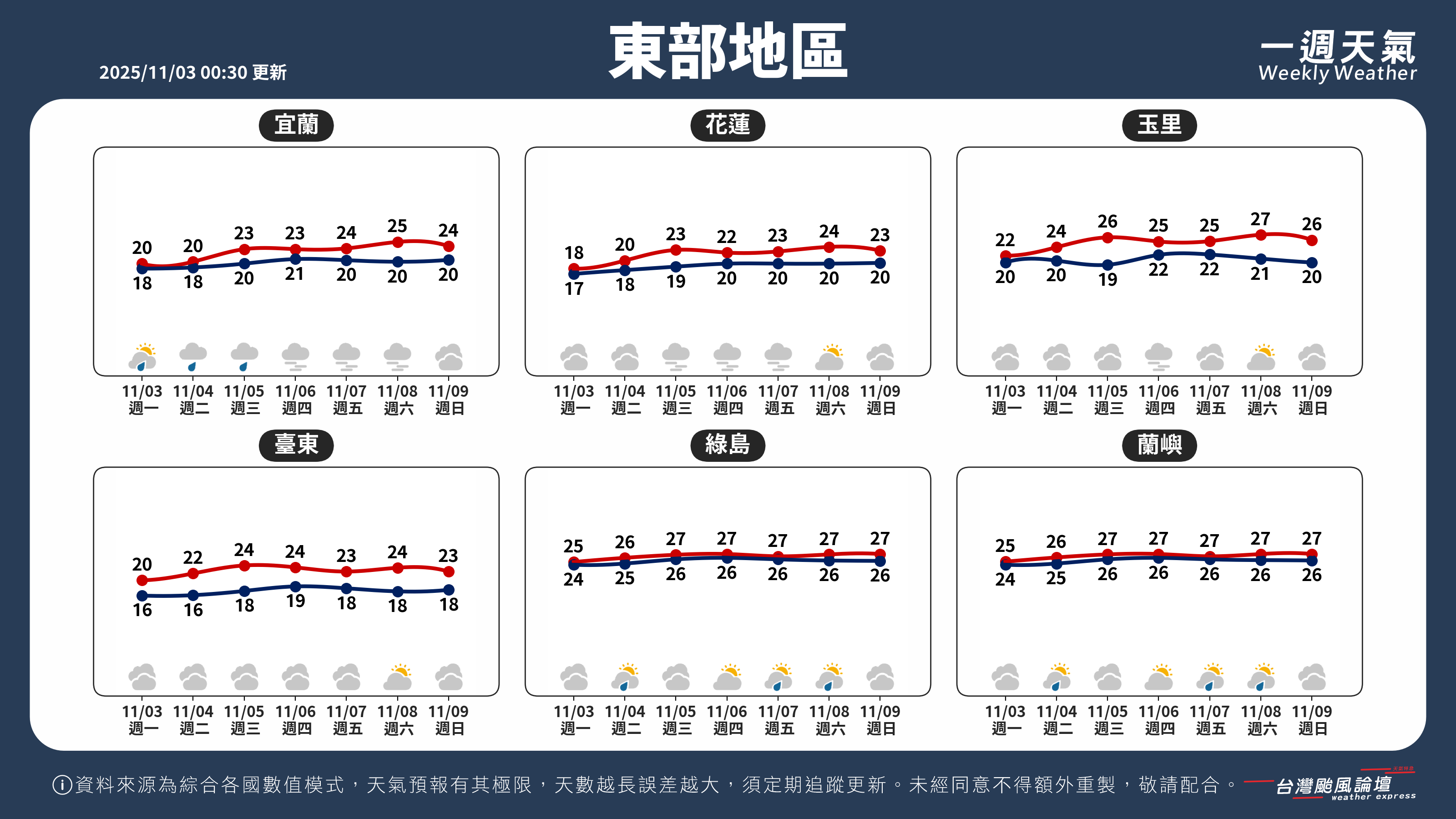 WeeklyWeatherReport_04_東部地區.png
