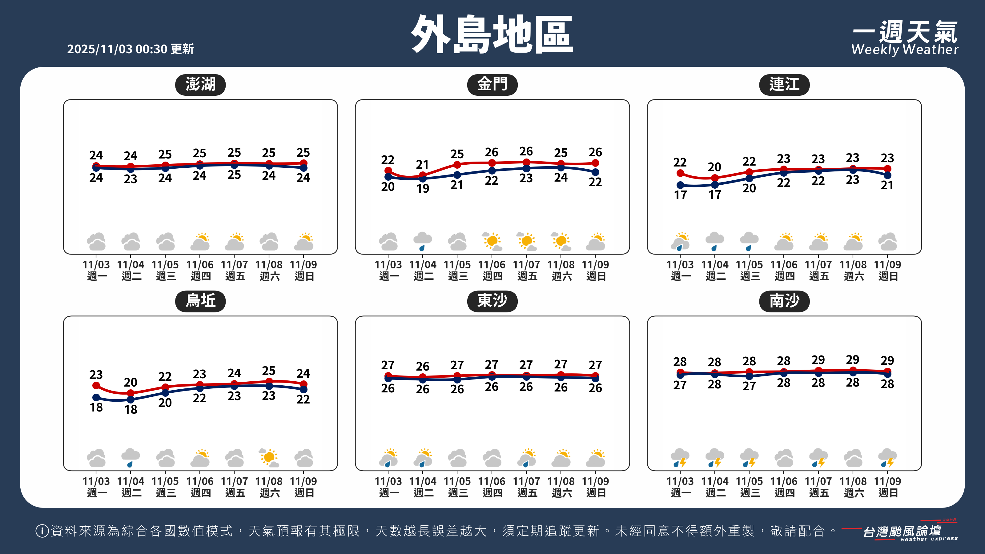WeeklyWeatherReport_05_外島地區.png