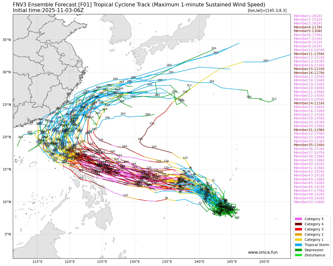 fnv3far_F01_ensemble_2025110306.png