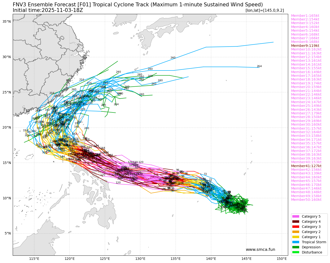 fnv3far_F01_ensemble_2025110318.png