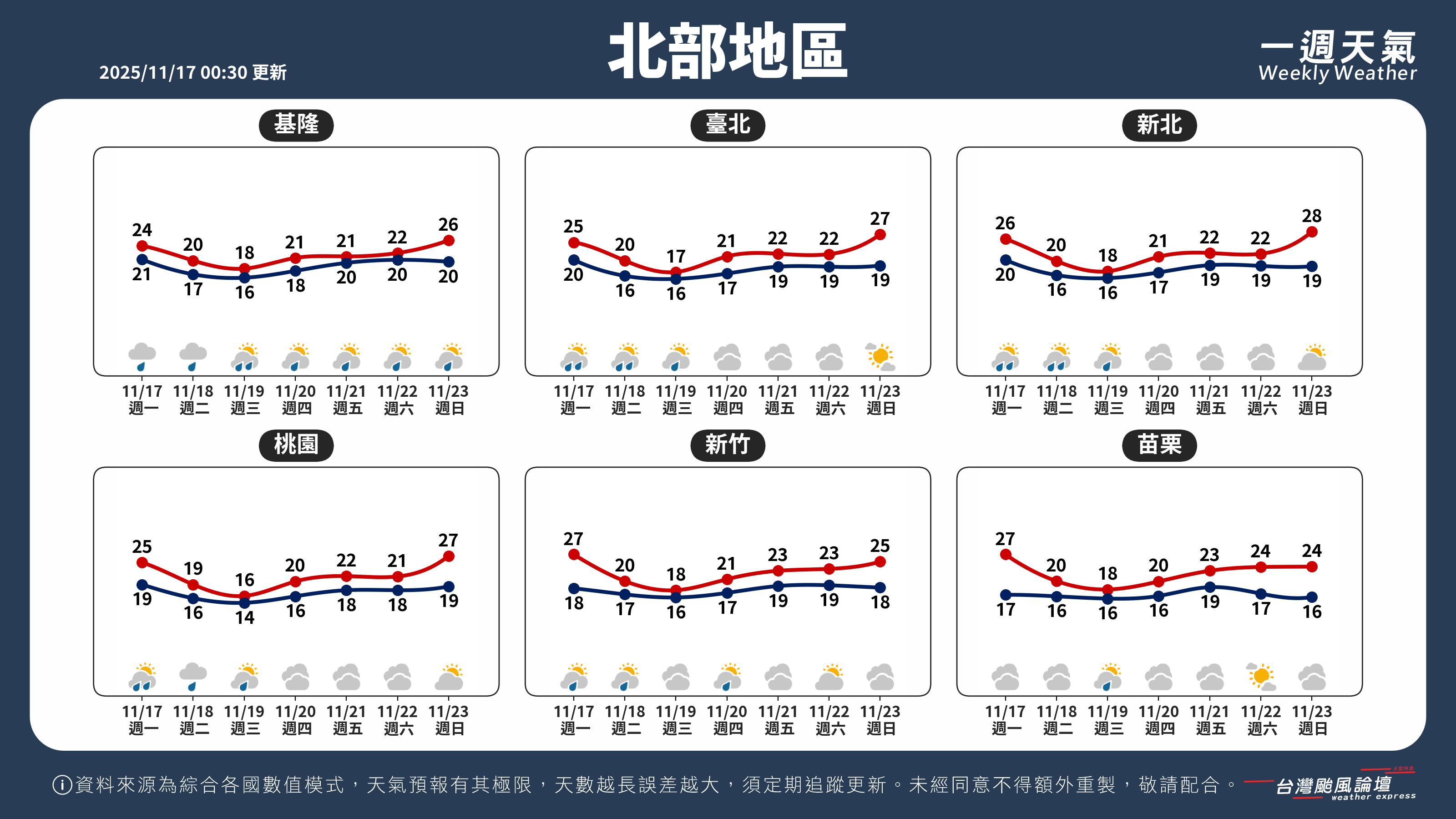 WeeklyWeatherReport_01_北部地區.png
