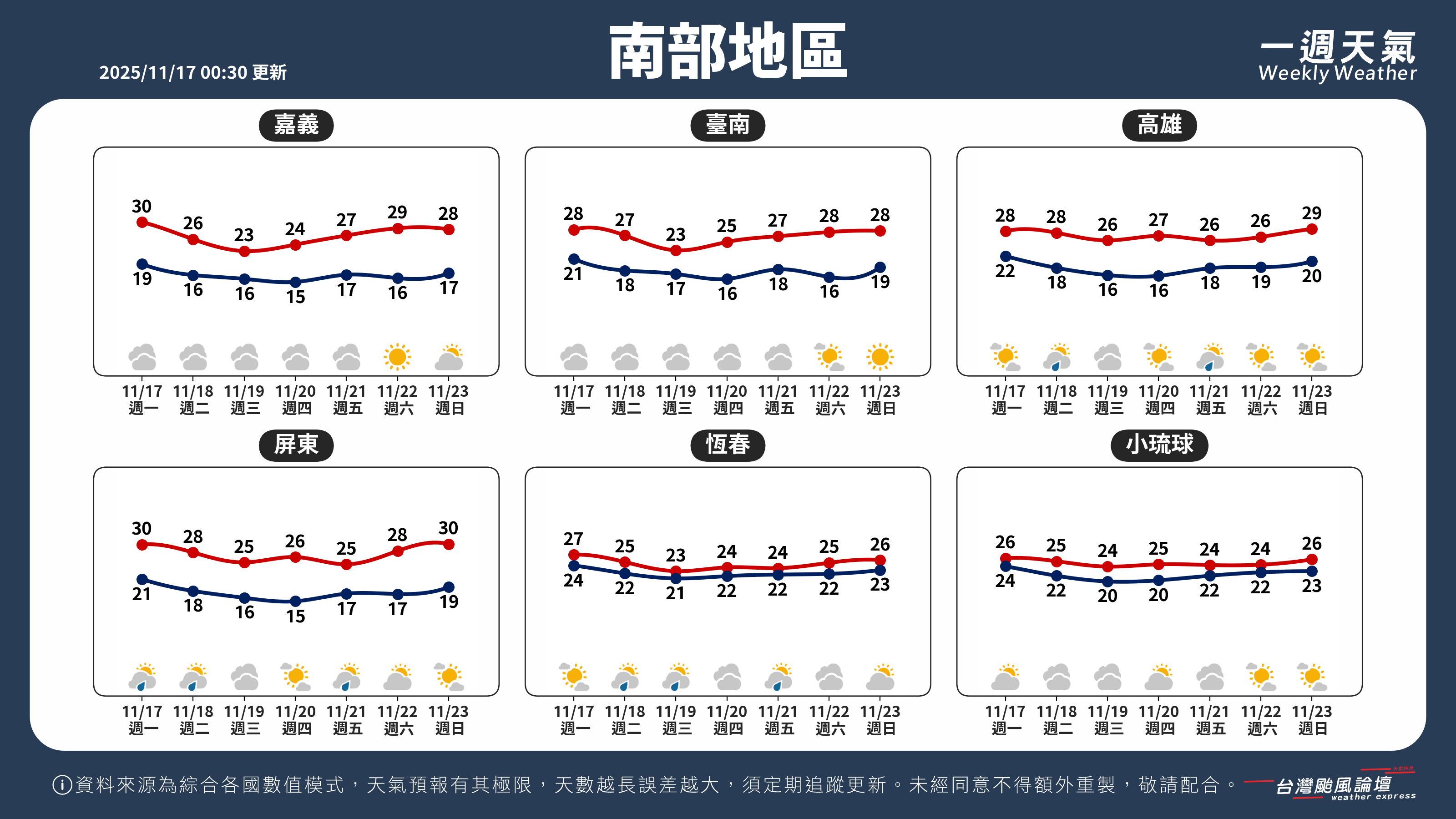 WeeklyWeatherReport_03_南部地區.png