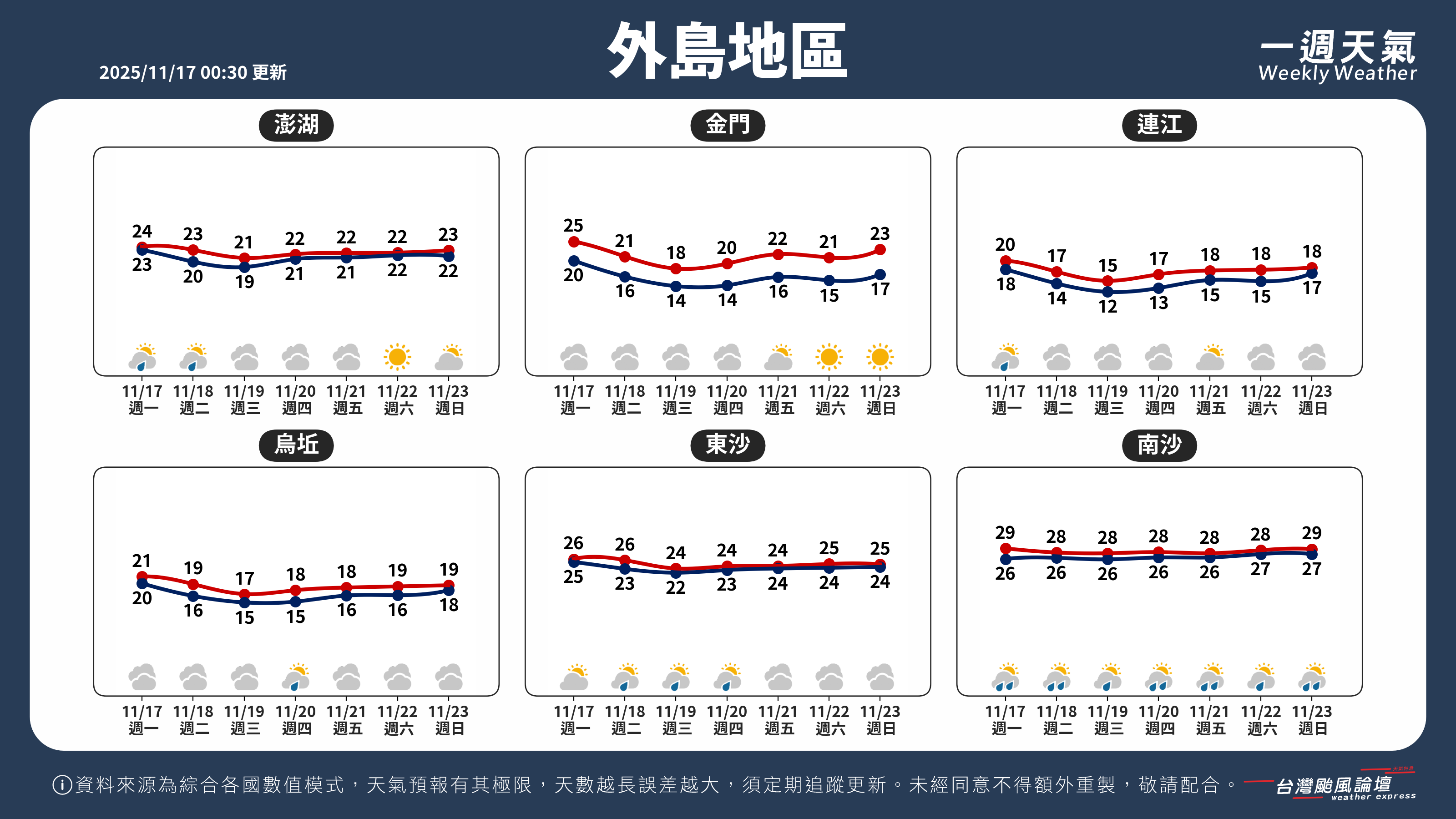 WeeklyWeatherReport_05_外島地區.png
