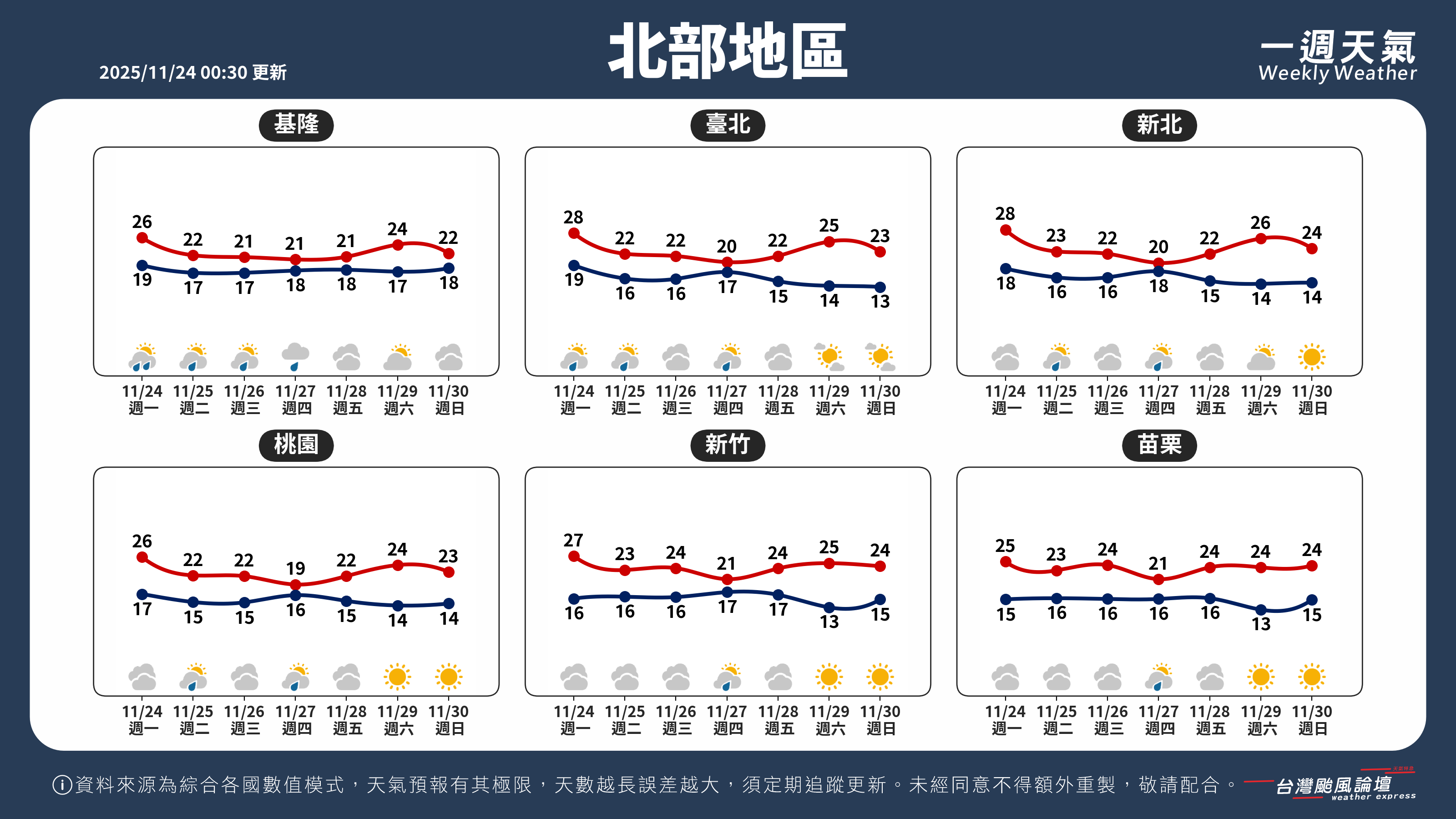 WeeklyWeatherReport_01_北部地區.png