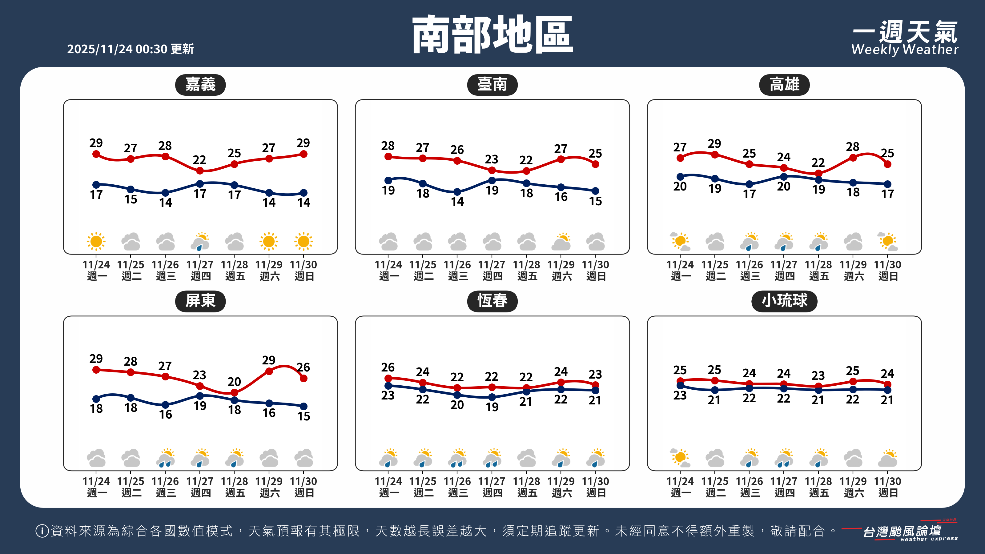 WeeklyWeatherReport_03_南部地區.png