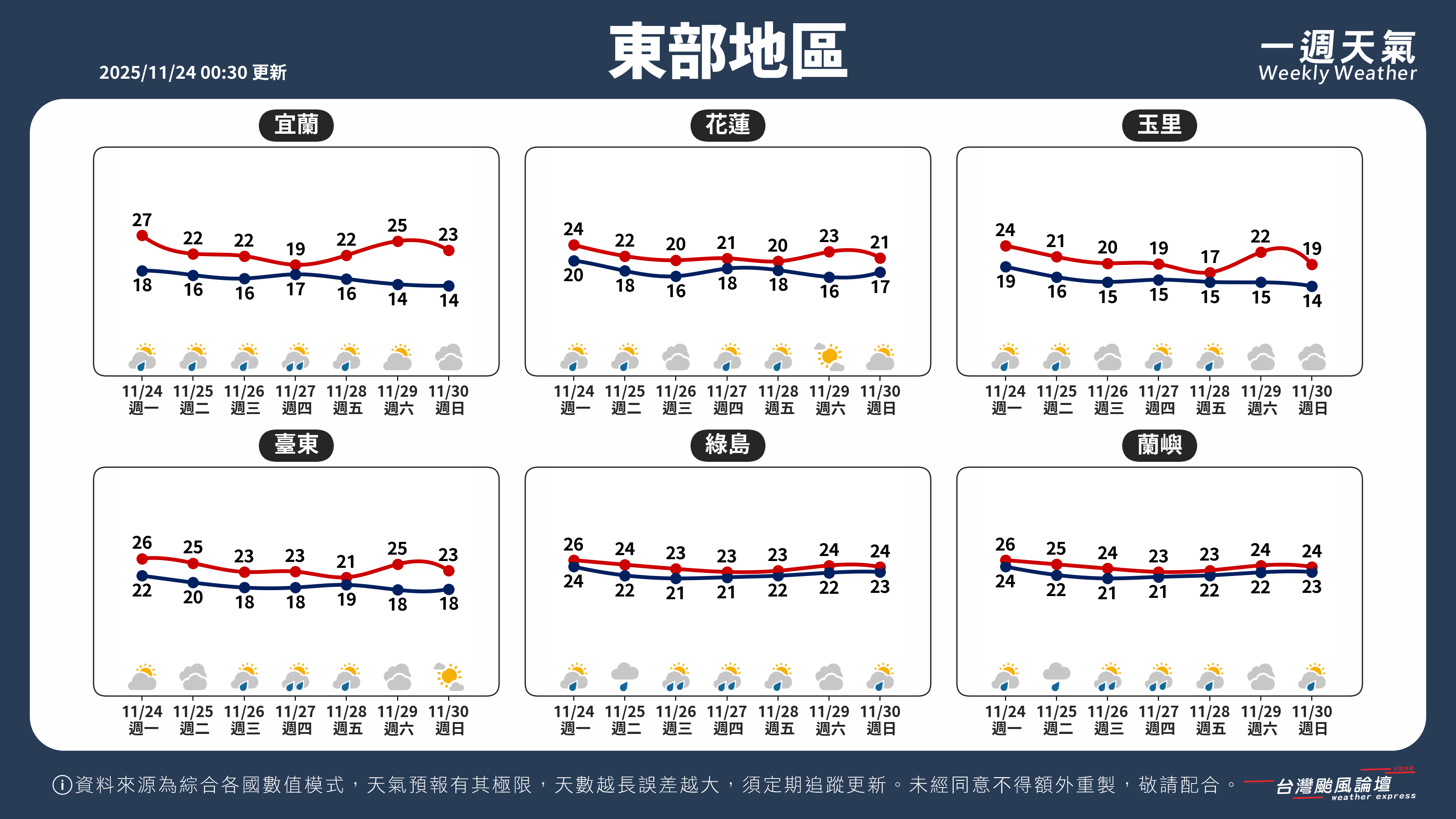 WeeklyWeatherReport_04_東部地區.png