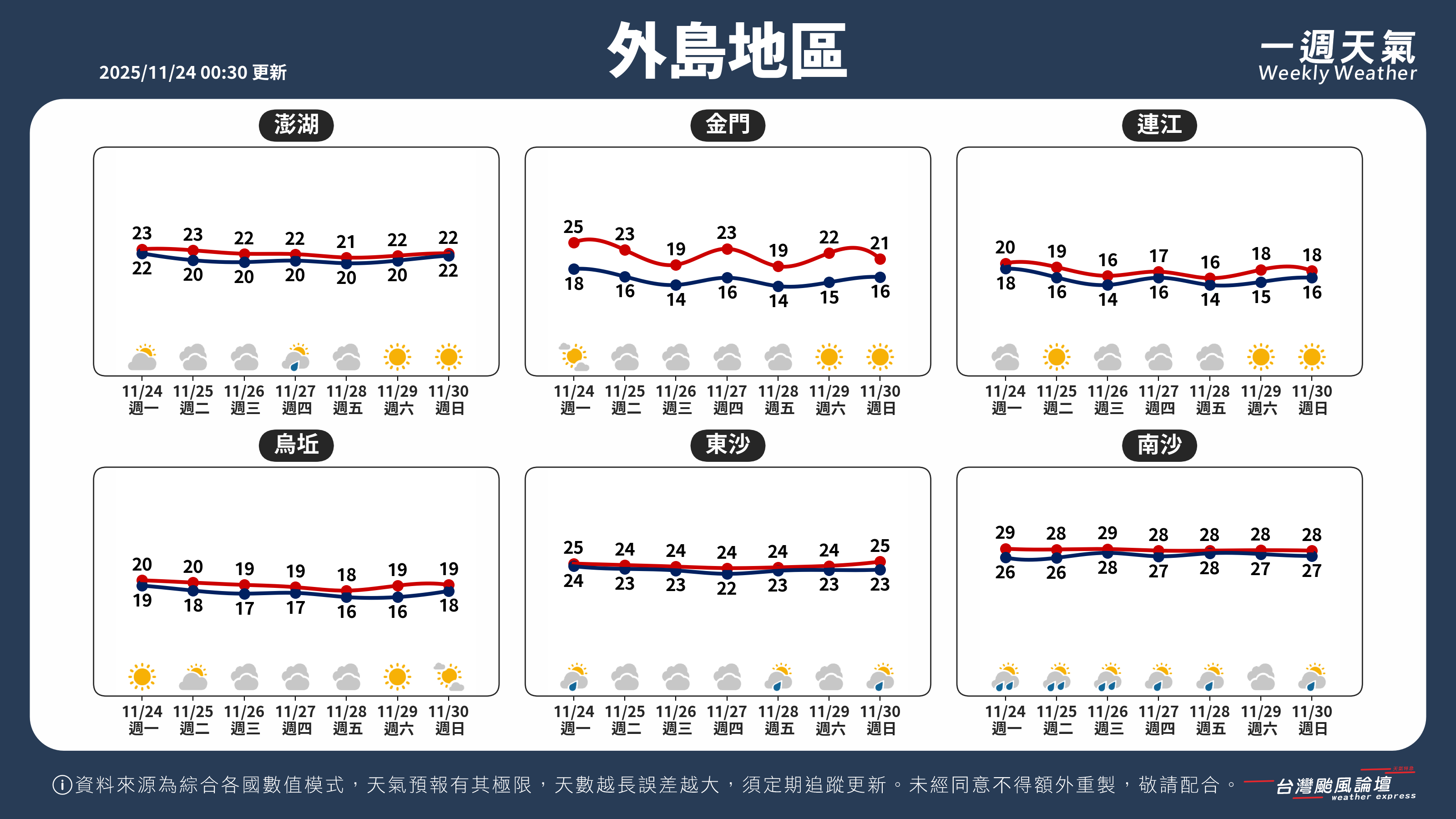 WeeklyWeatherReport_05_外島地區.png