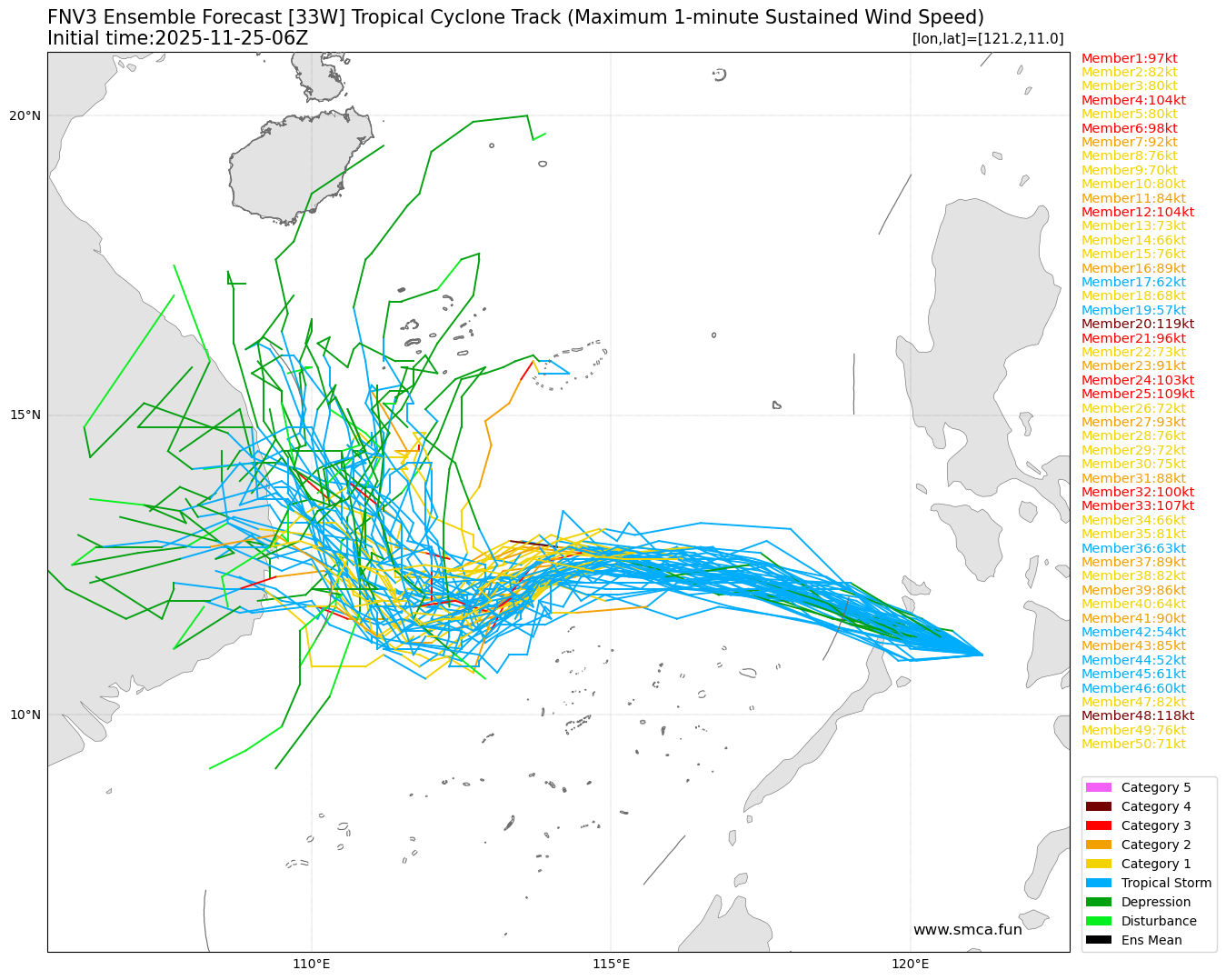 fnv3_33W_ensemble_2025112506.png