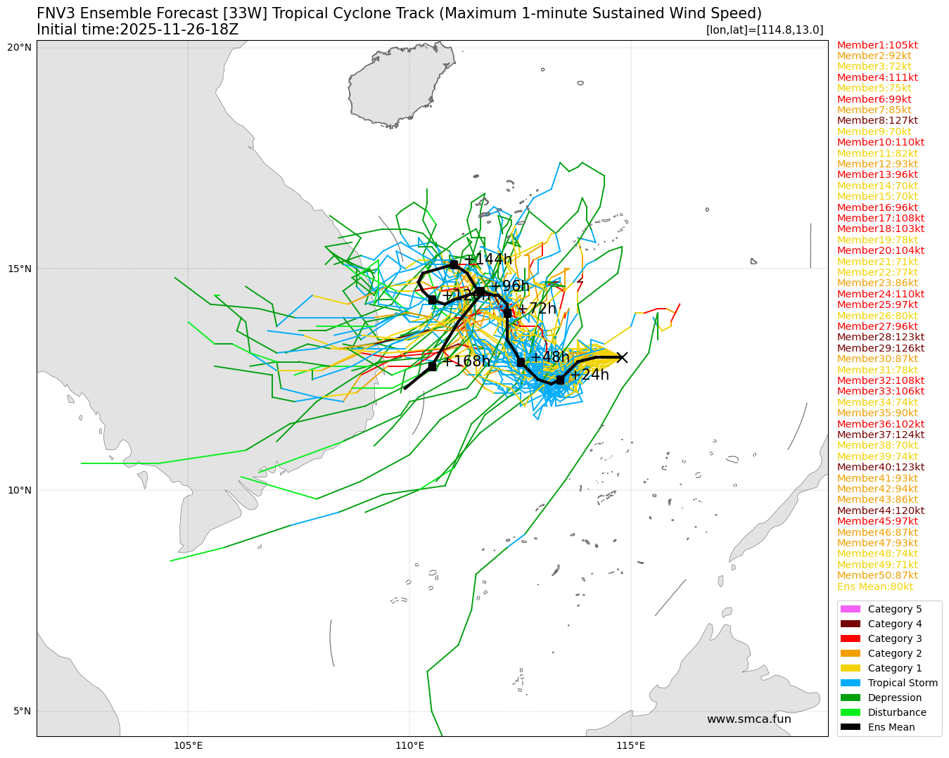 fnv3_33W_ensemble_2025112618.png