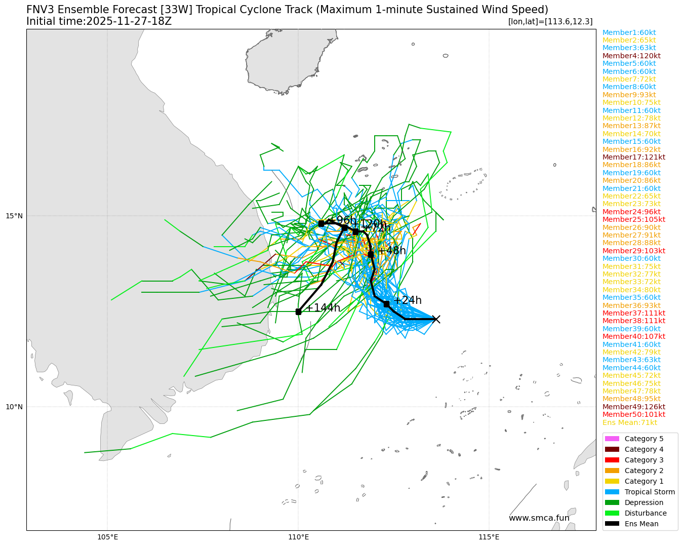 fnv3_33W_ensemble_2025112718.png