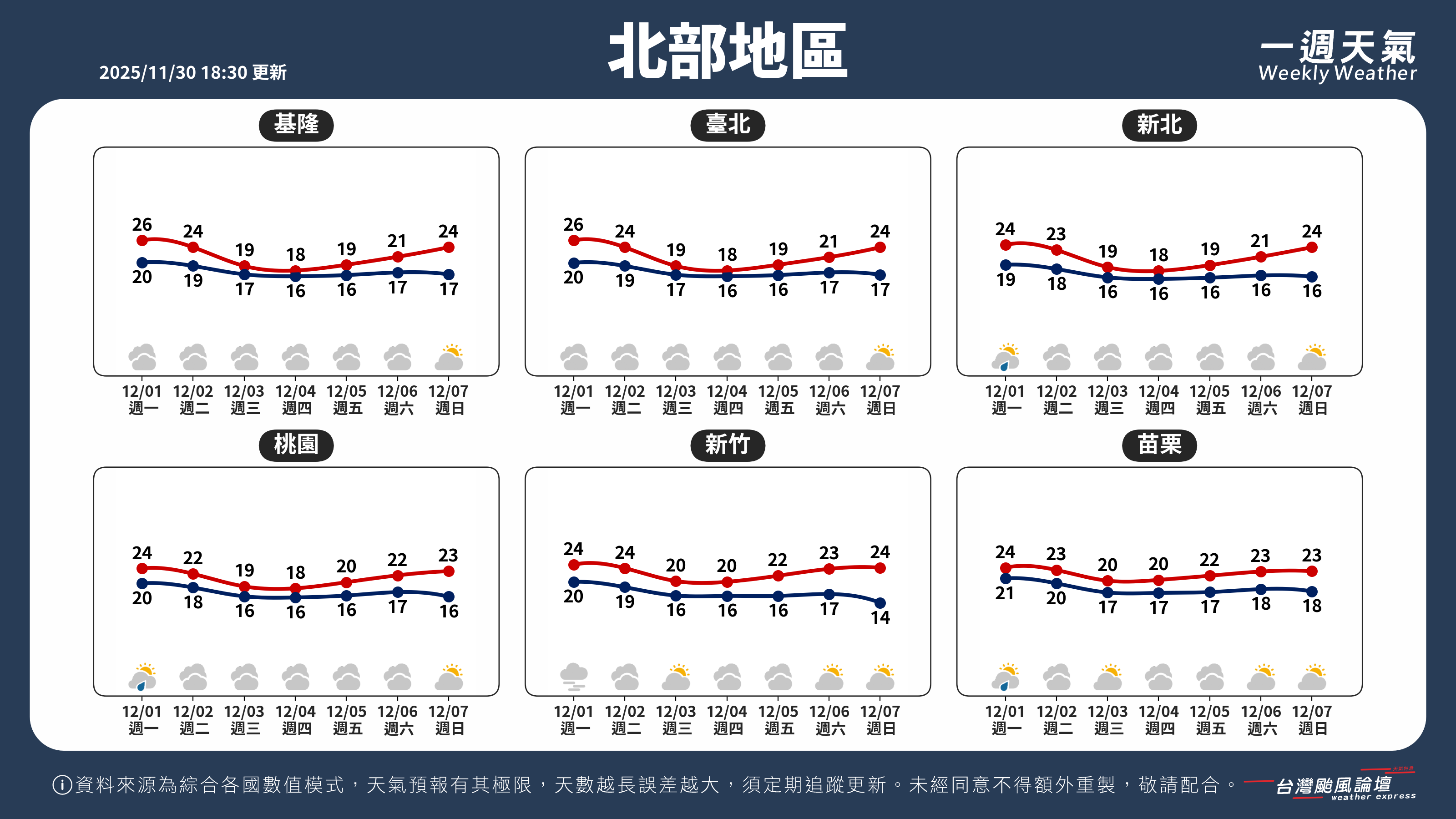 WeeklyWeatherReport_01_北部地區.png