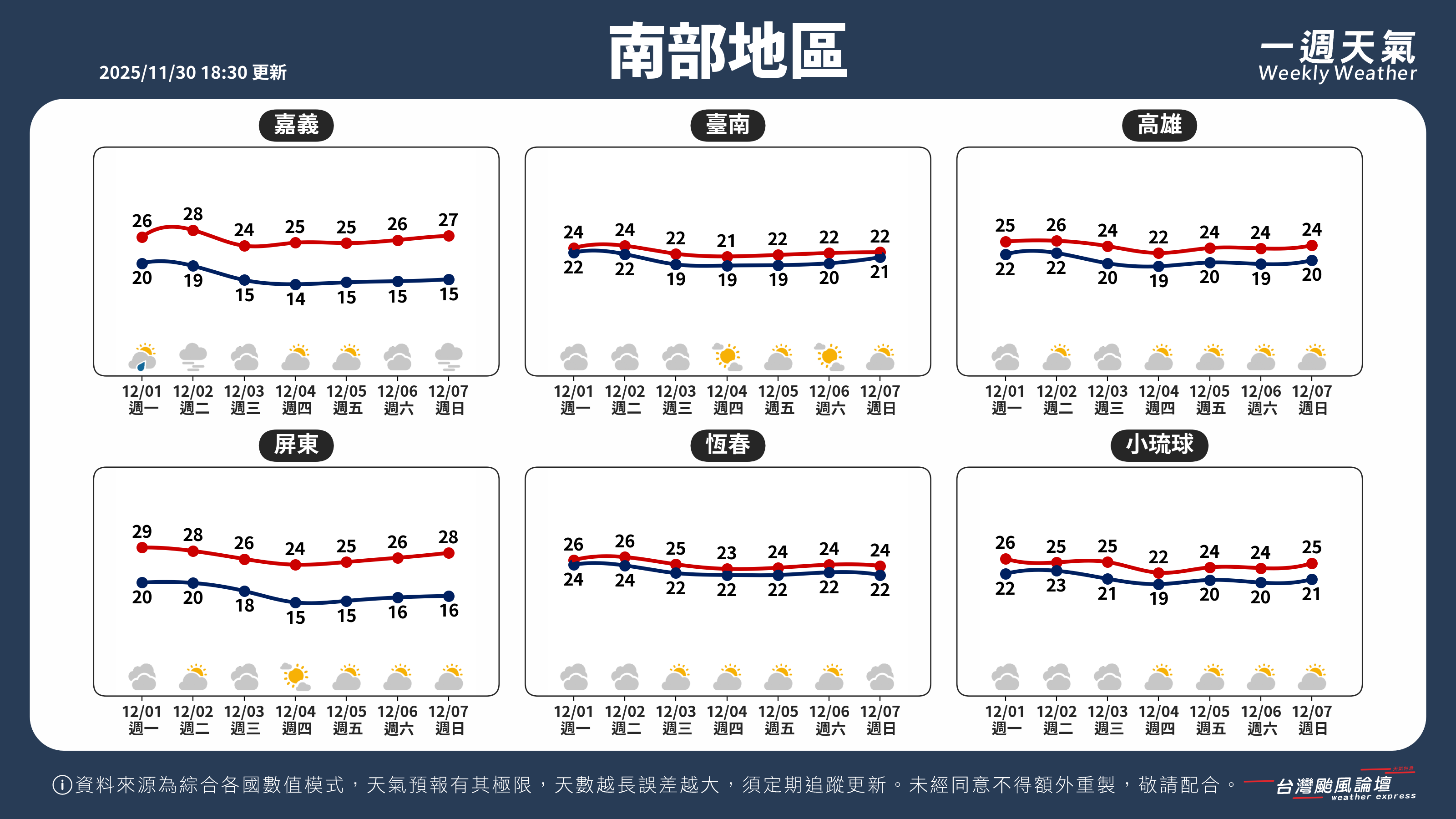 WeeklyWeatherReport_03_南部地區.png