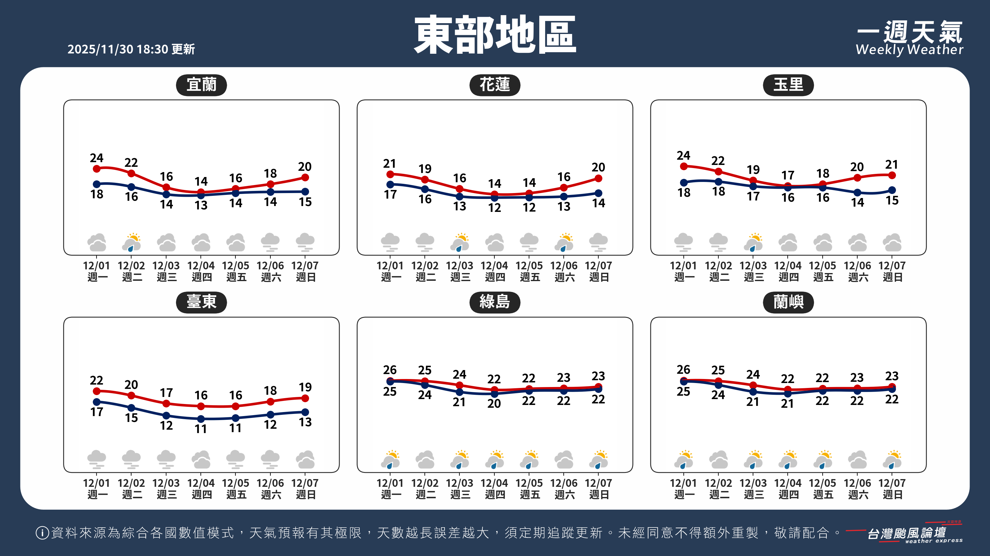 WeeklyWeatherReport_04_東部地區.png
