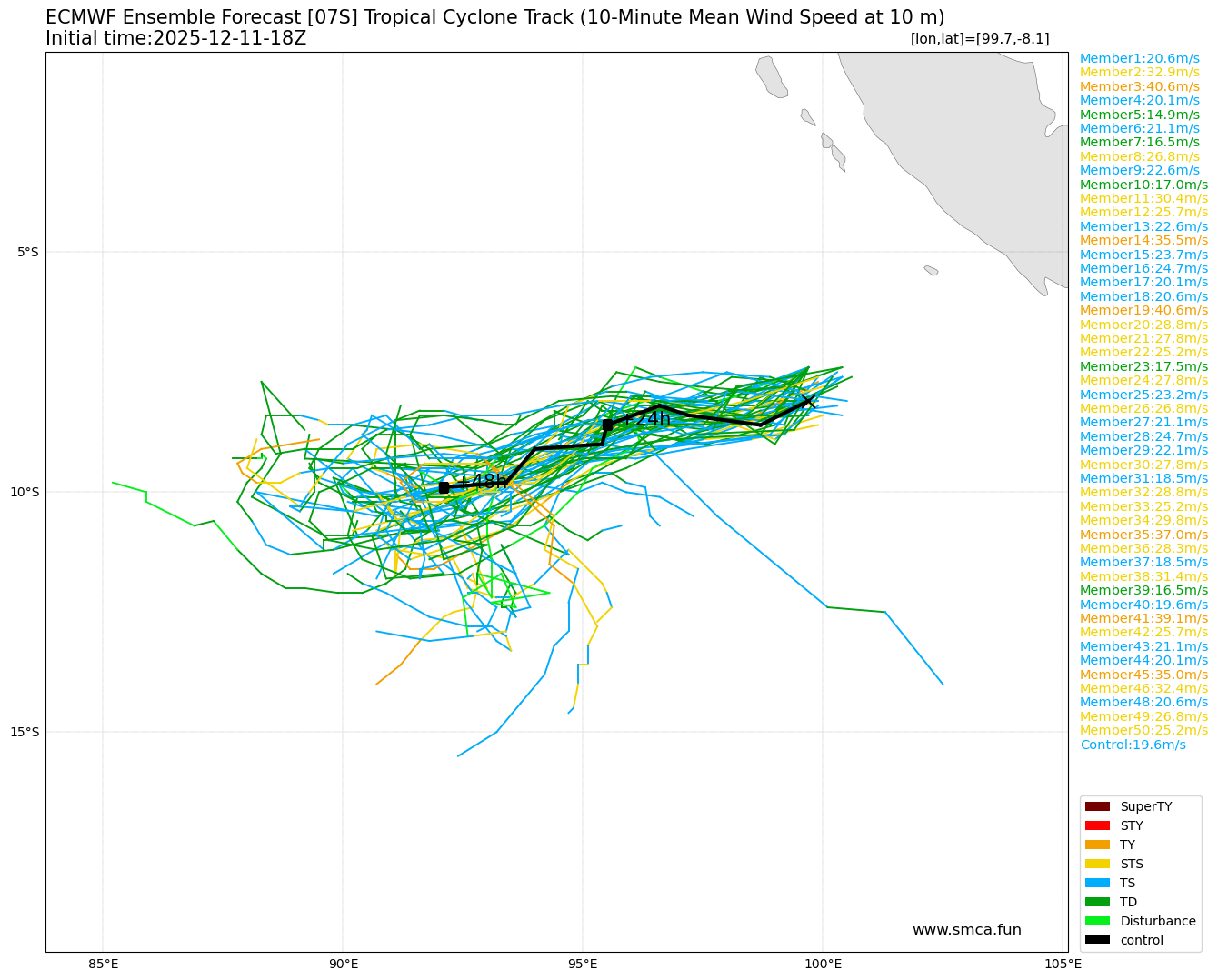 ecmwf_07S_ensemble_2025121118.png