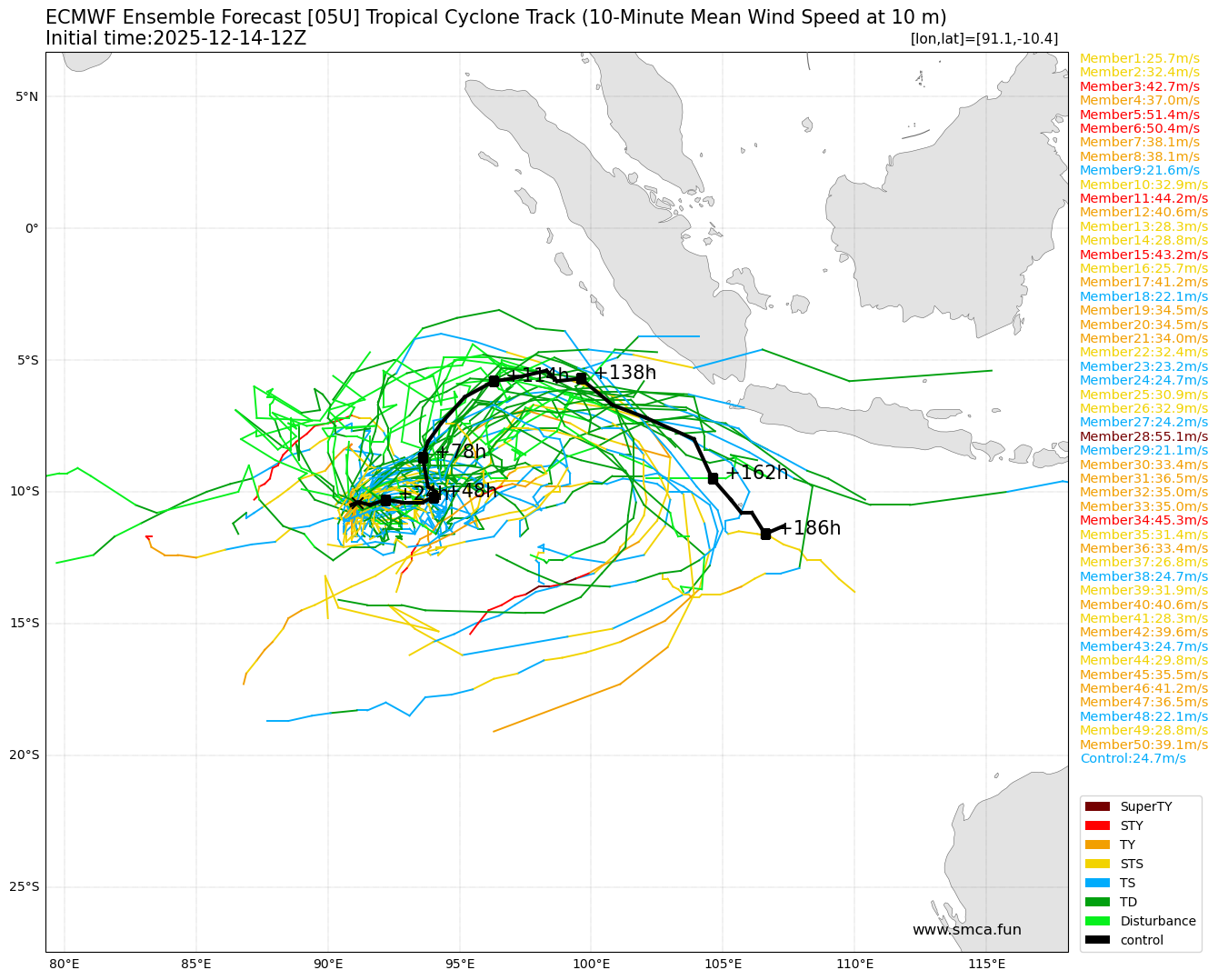 ecmwf_05U_ensemble_2025121412.png