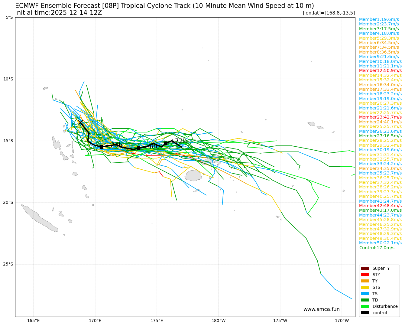 ecmwf_08P_ensemble_2025121412.png