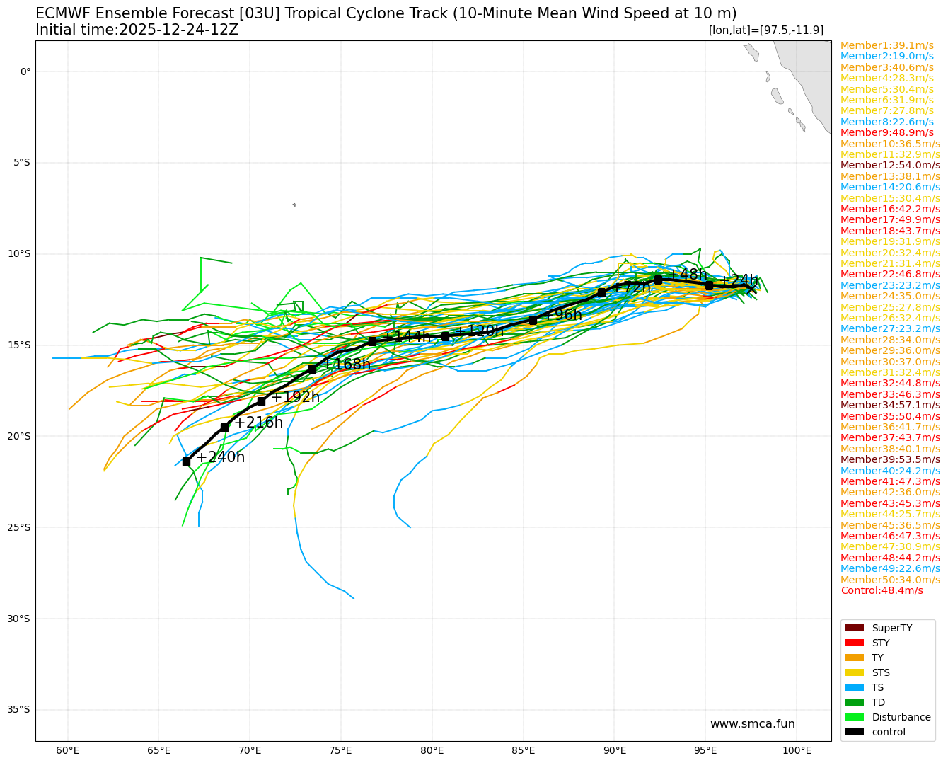 ecmwf_03U_ensemble_2025122412.png