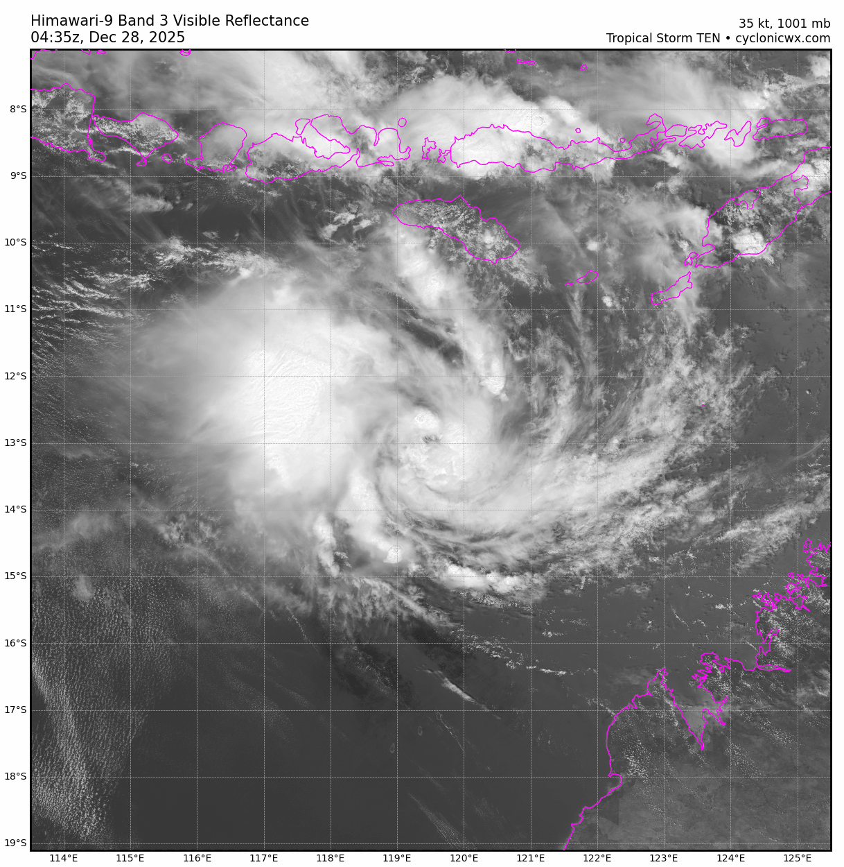 himawari9_vis_10S.gif