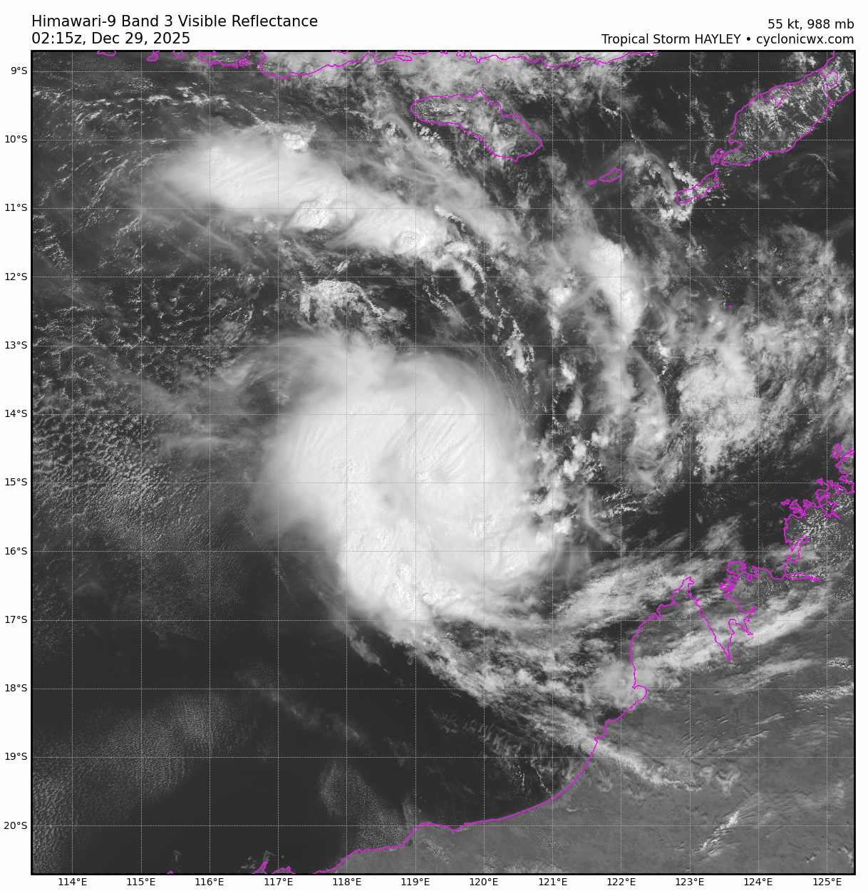himawari9_vis_10S.gif