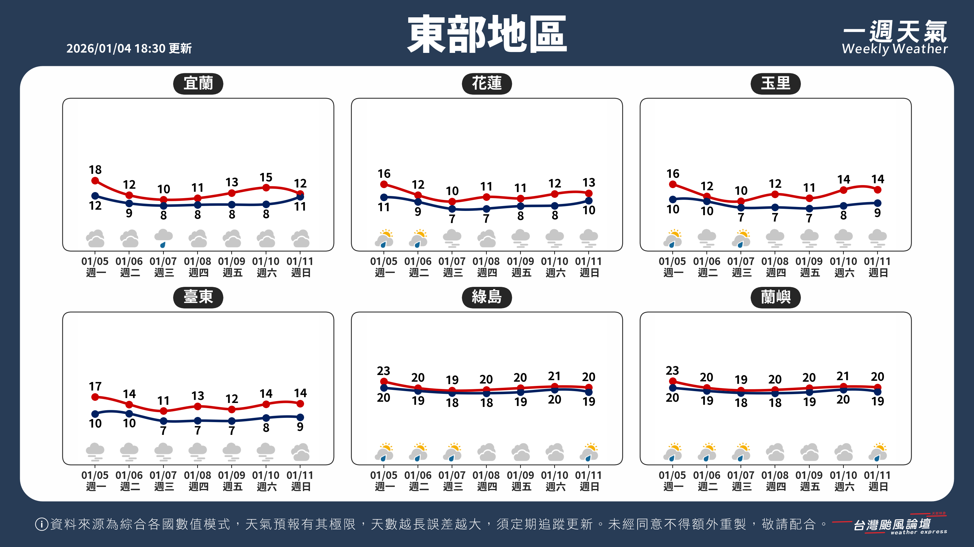 WeeklyWeatherReport_04_東部地區.png