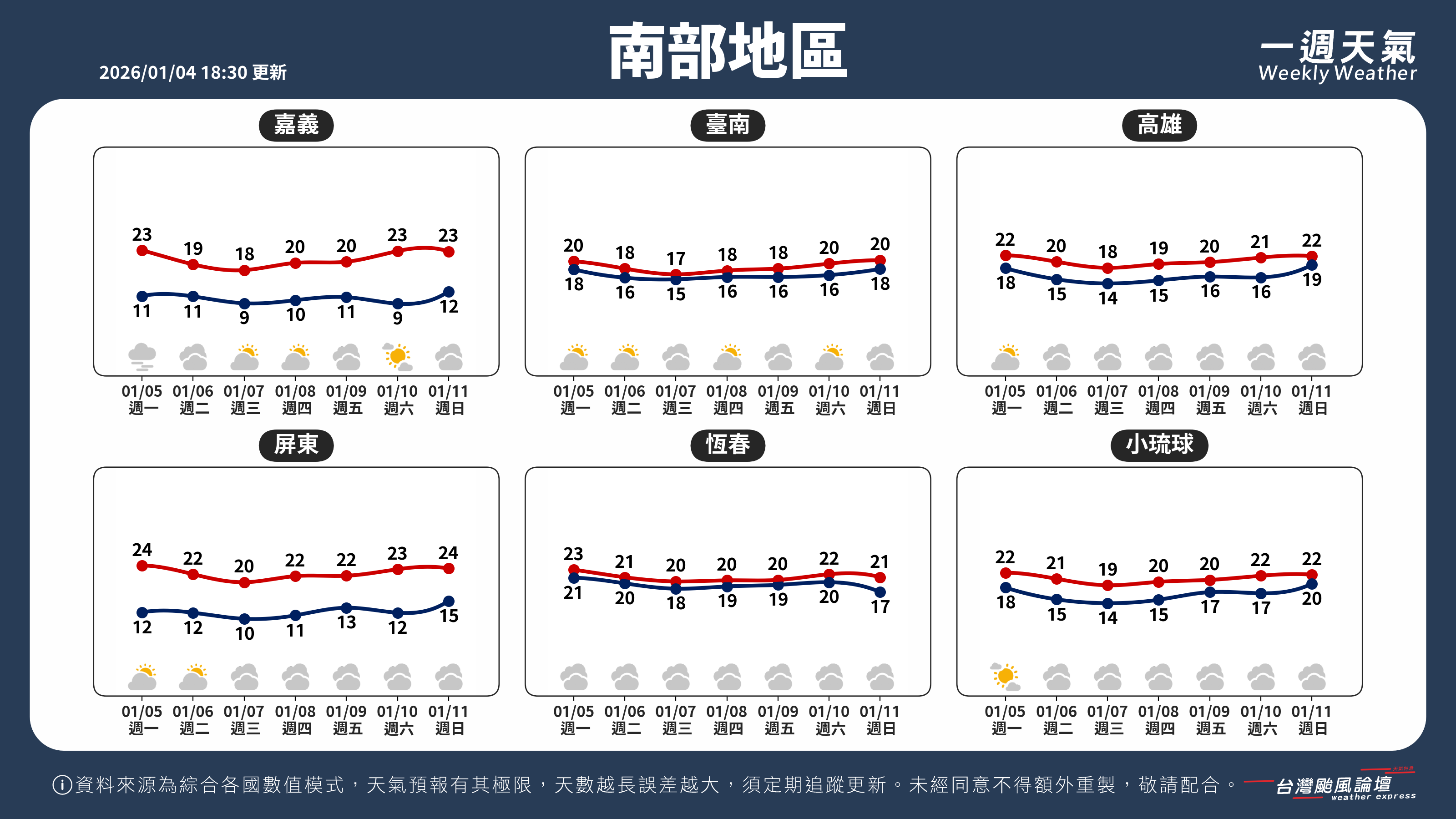 WeeklyWeatherReport_03_南部地區.png