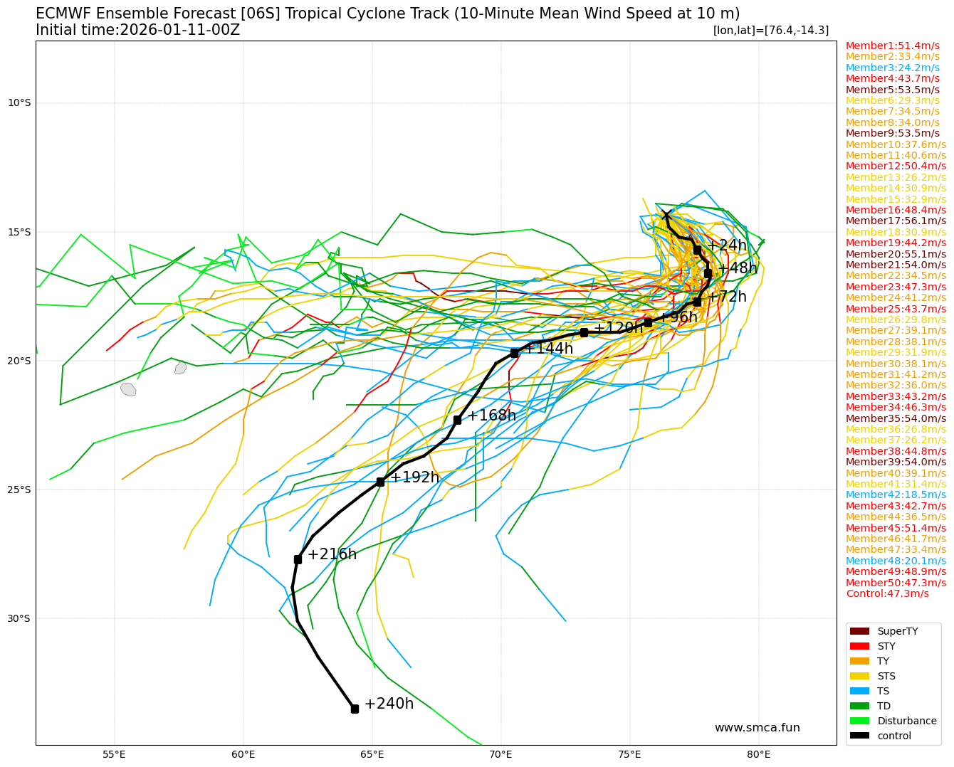 ecmwf_06S_ensemble_2026011100.png
