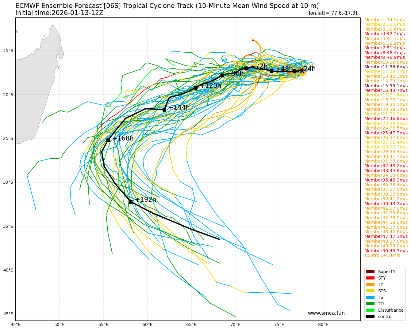 ecmwf_06S_ensemble_2026011312.png