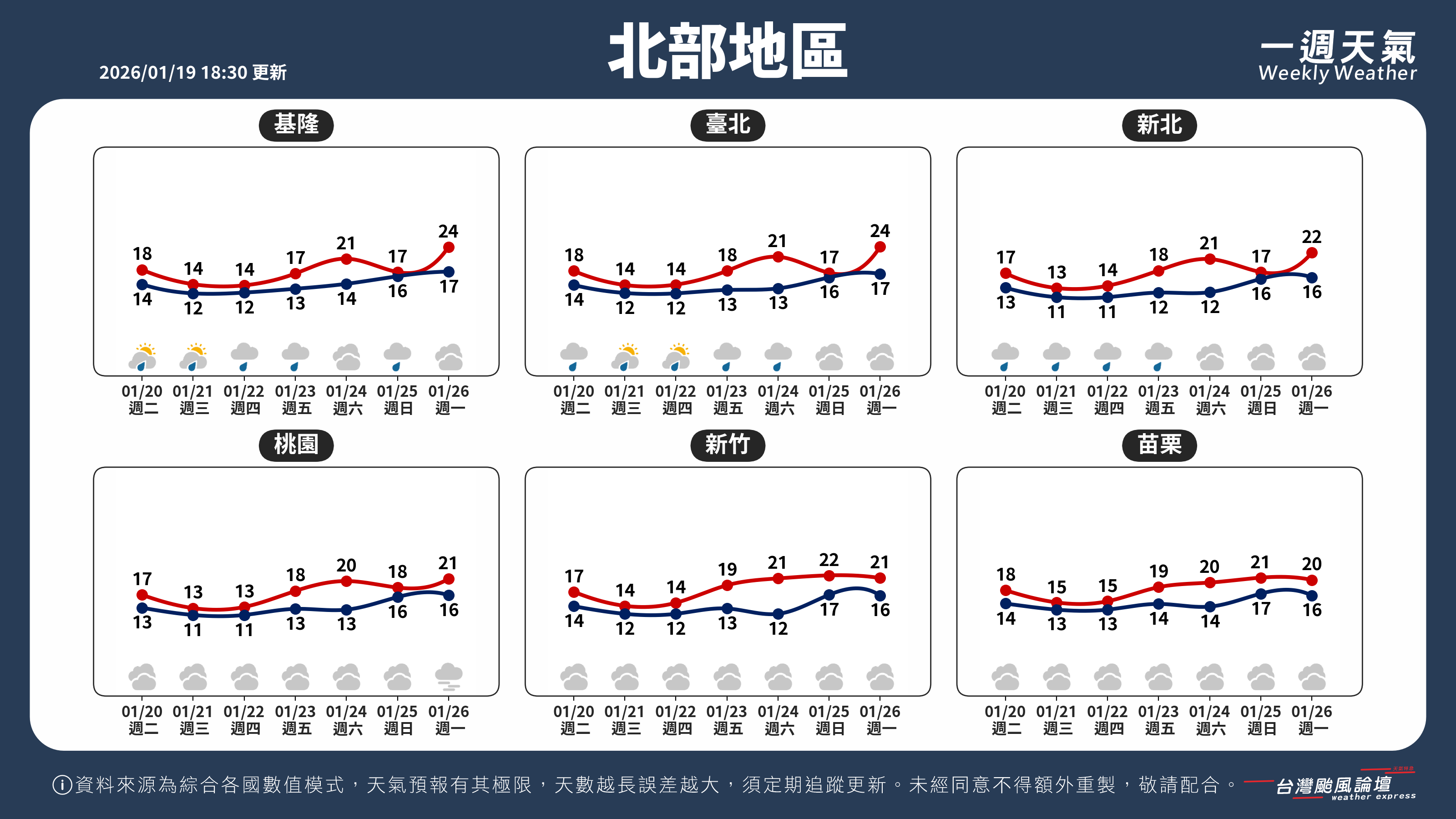 WeeklyWeatherReport_01_北部地區.png