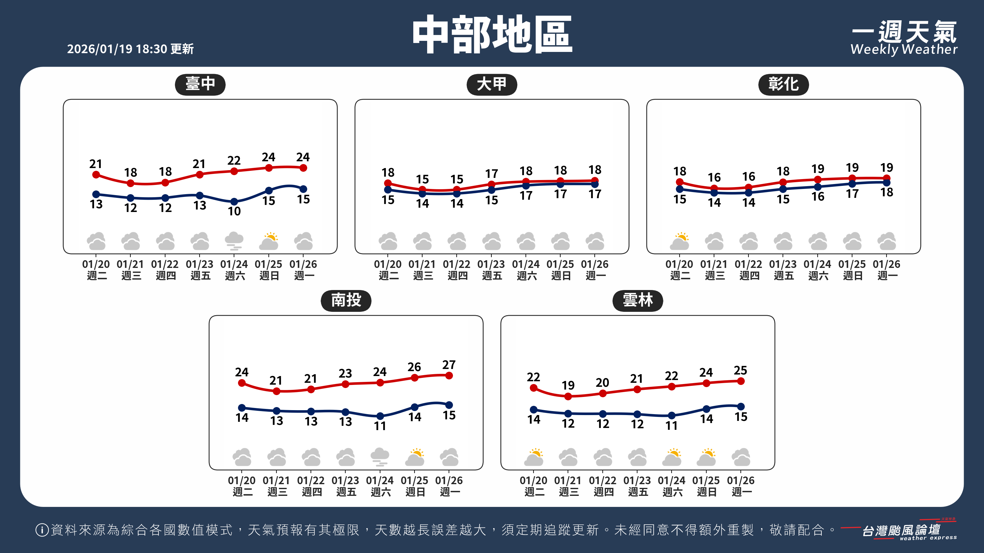 WeeklyWeatherReport_02_中部地區.png