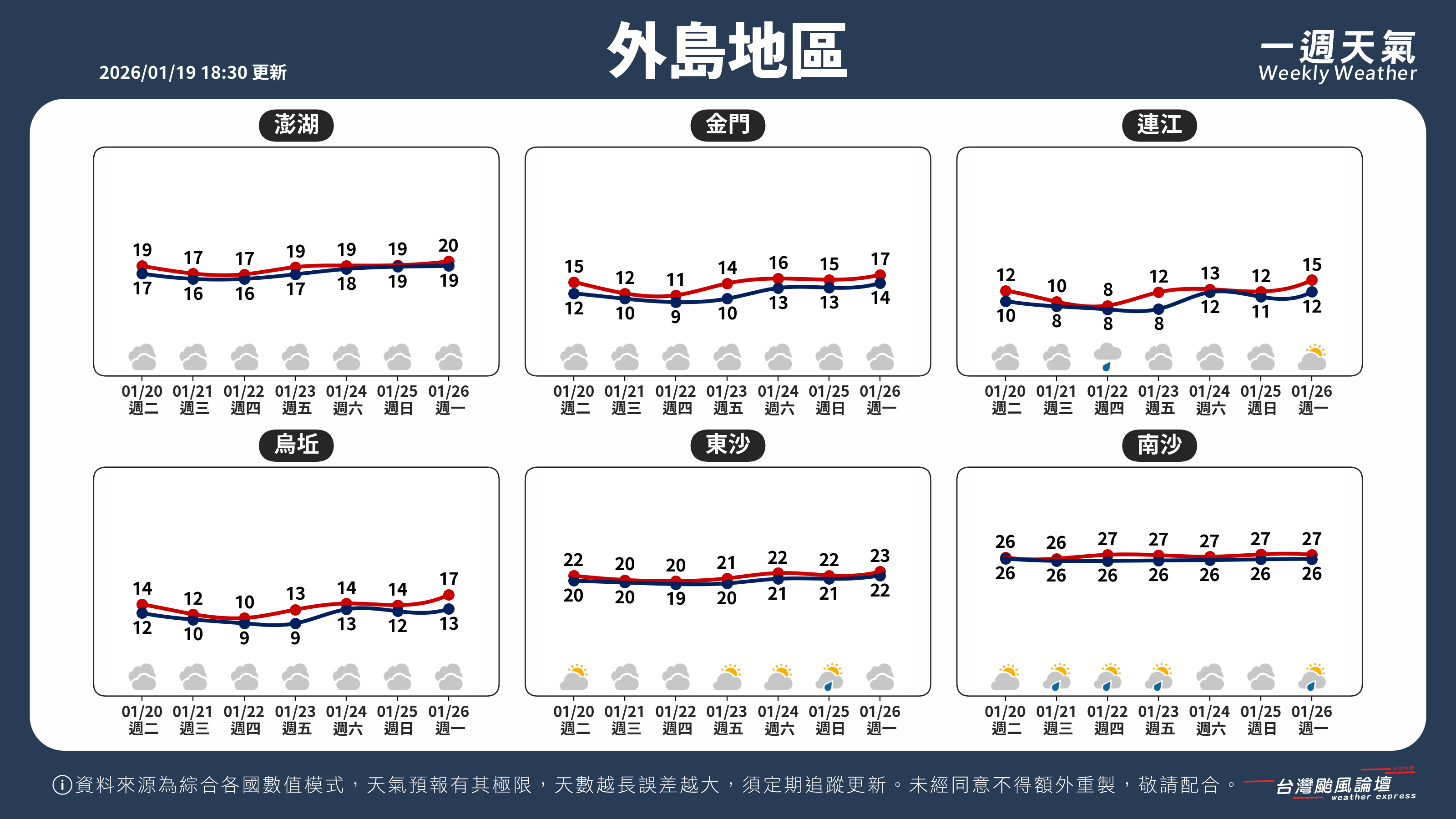 WeeklyWeatherReport_05_外島地區.png