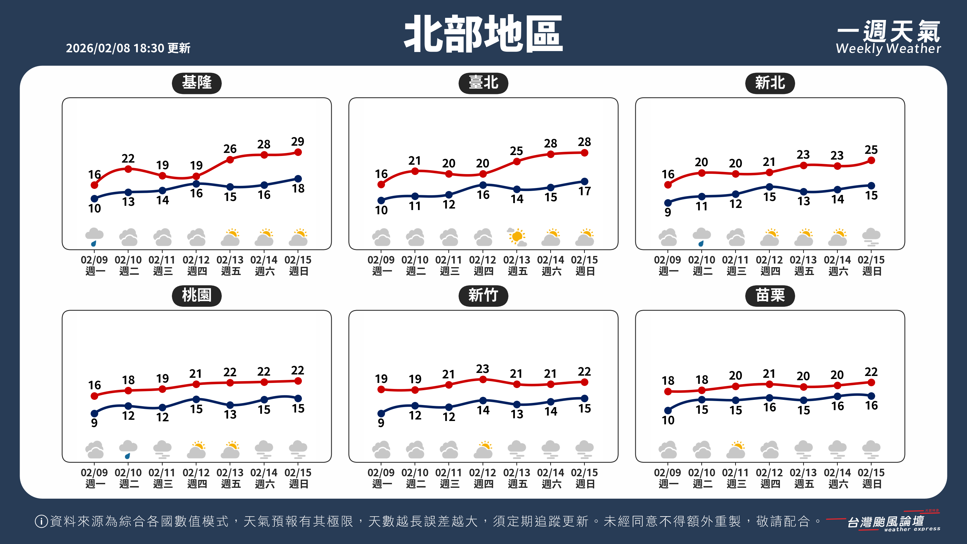 WeeklyWeatherReport_01_北部地區.png