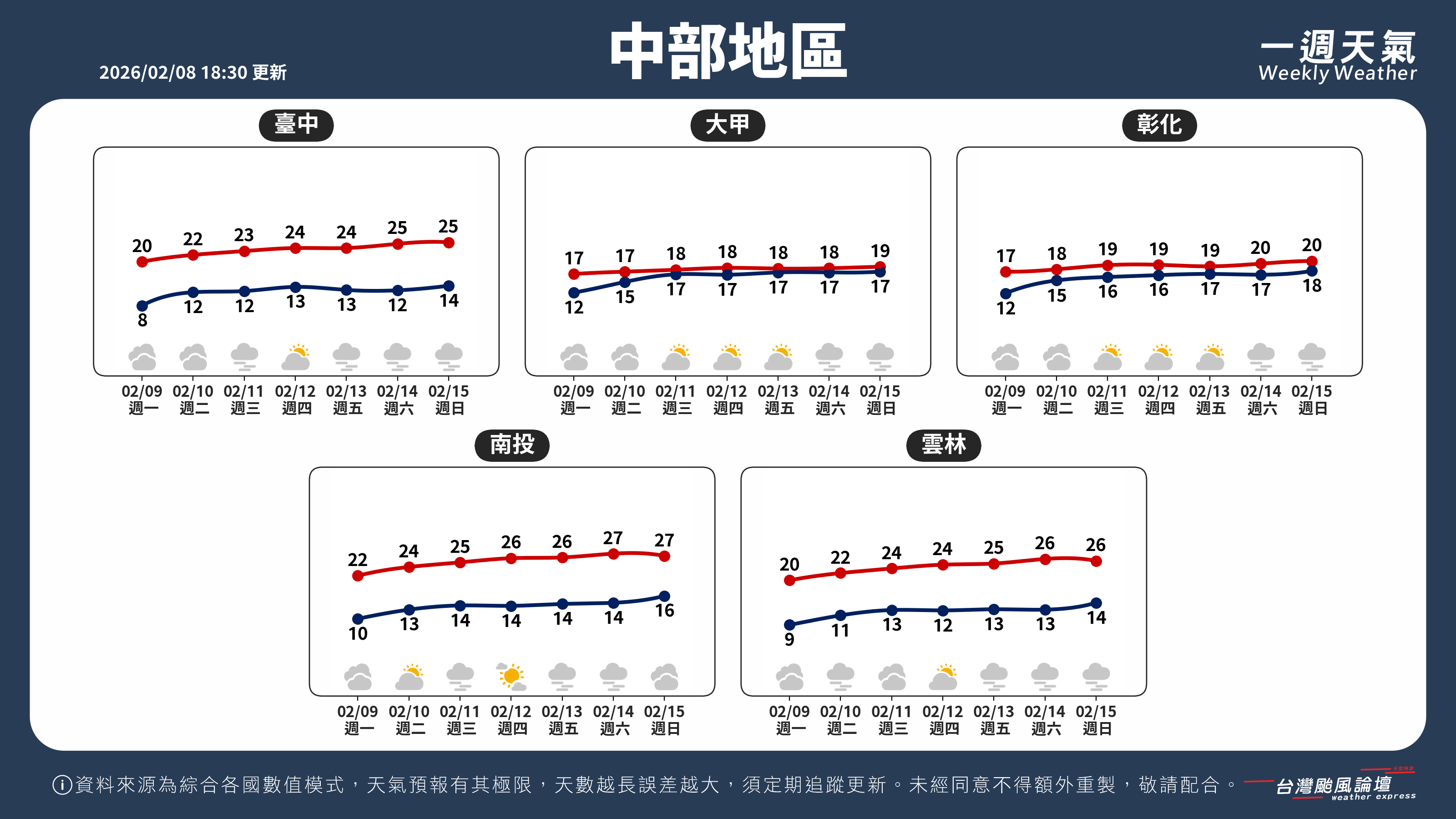 WeeklyWeatherReport_02_中部地區.png