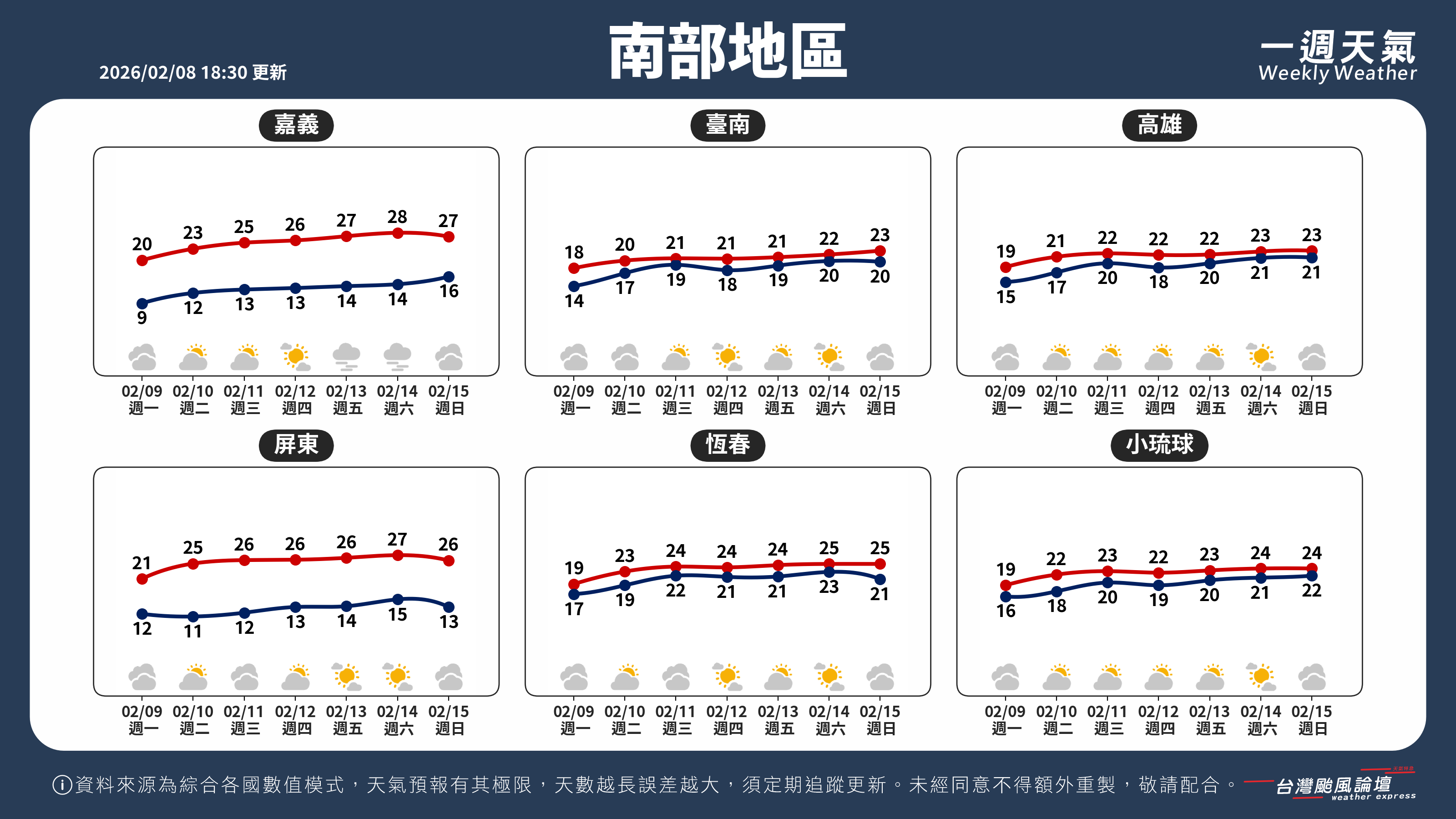 WeeklyWeatherReport_03_南部地區.png