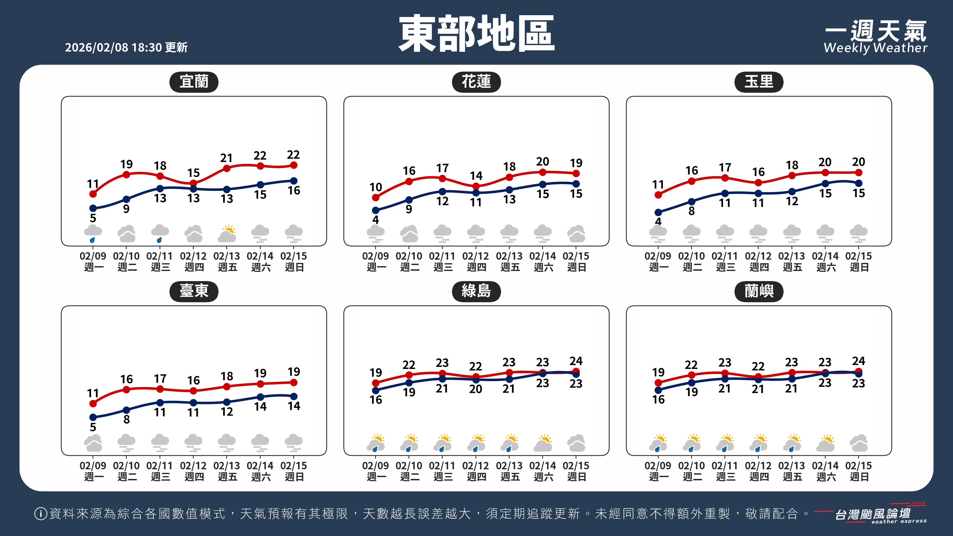 WeeklyWeatherReport_04_東部地區.png