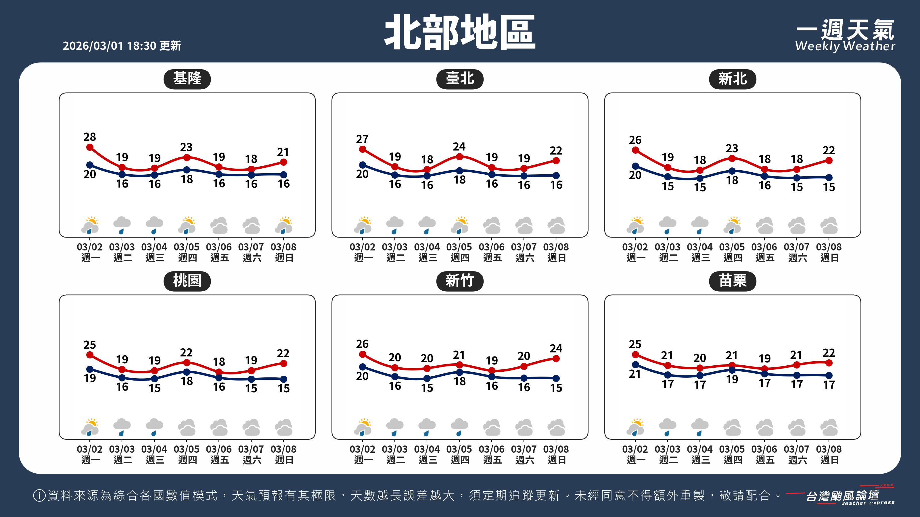WeeklyWeatherReport_01_北部地區.png