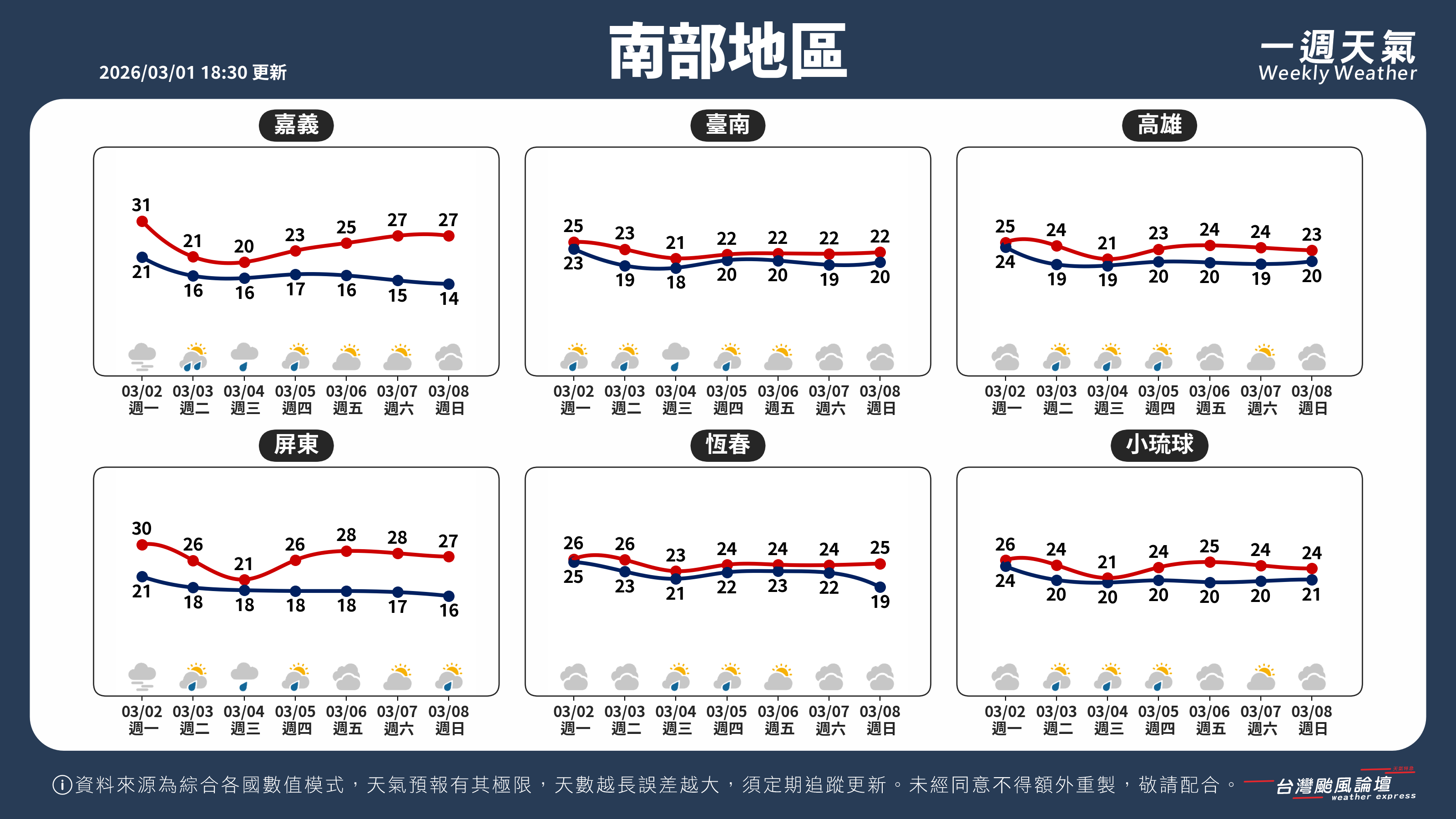 WeeklyWeatherReport_03_南部地區.png