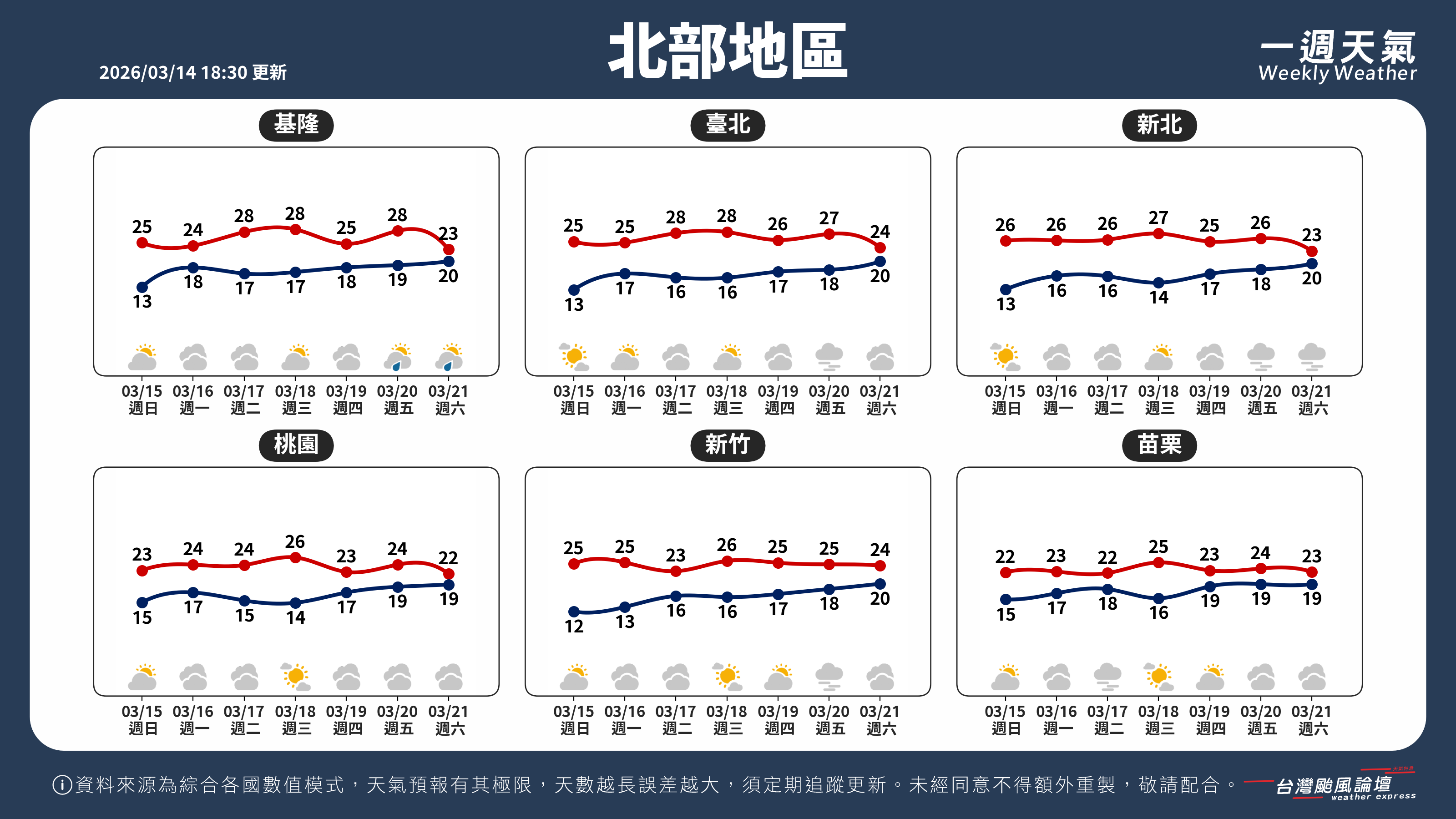 WeeklyWeatherReport_01_北部地區.png