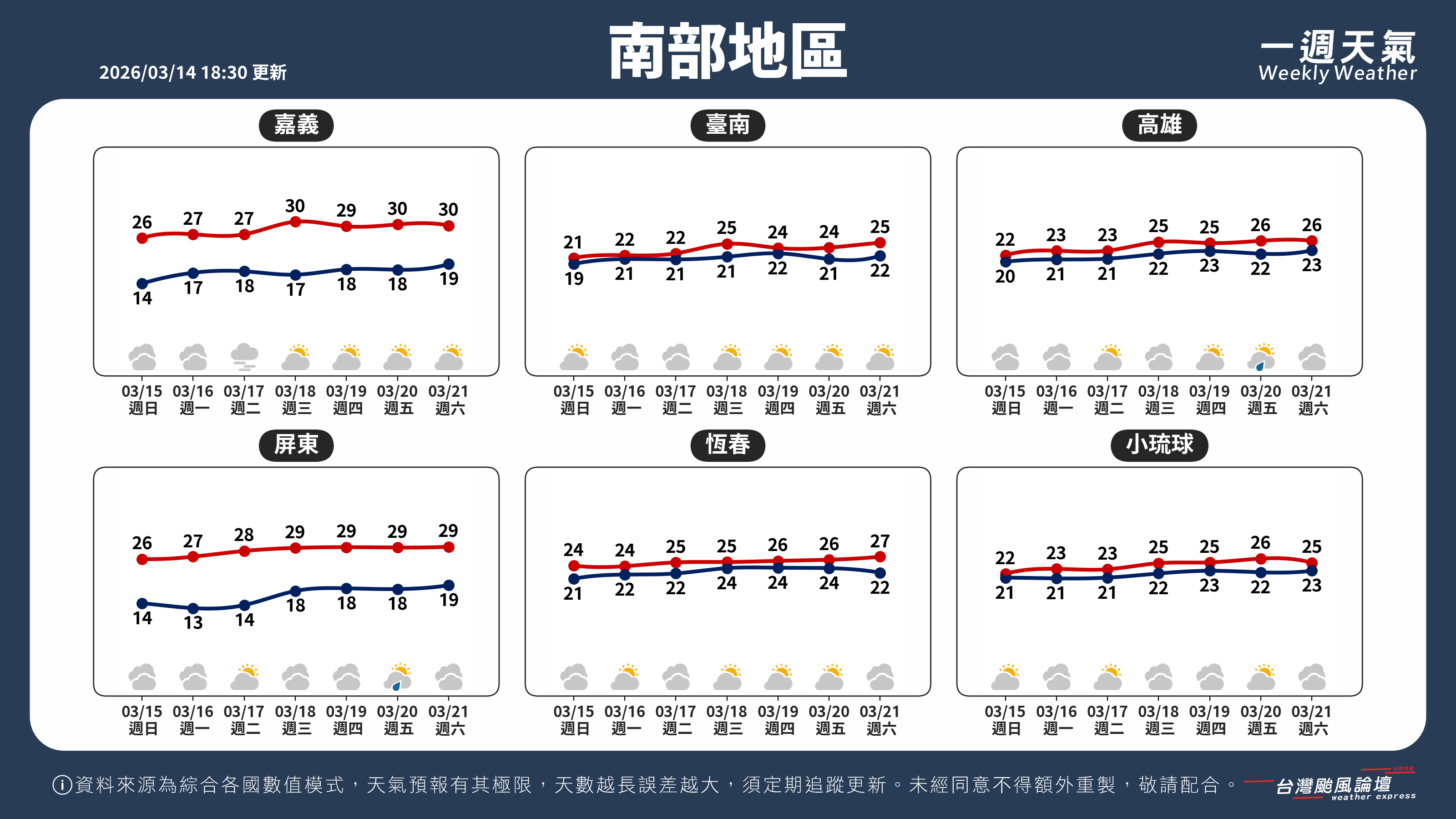 WeeklyWeatherReport_03_南部地區.png