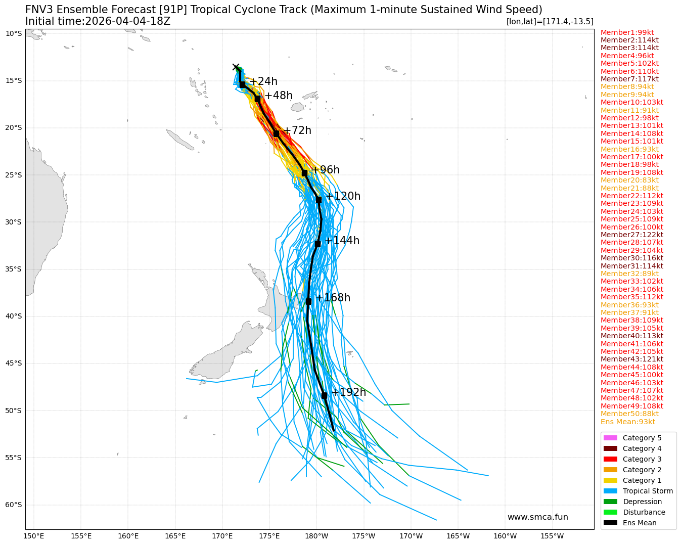 fnv3_91P_ensemble_2026040418.png