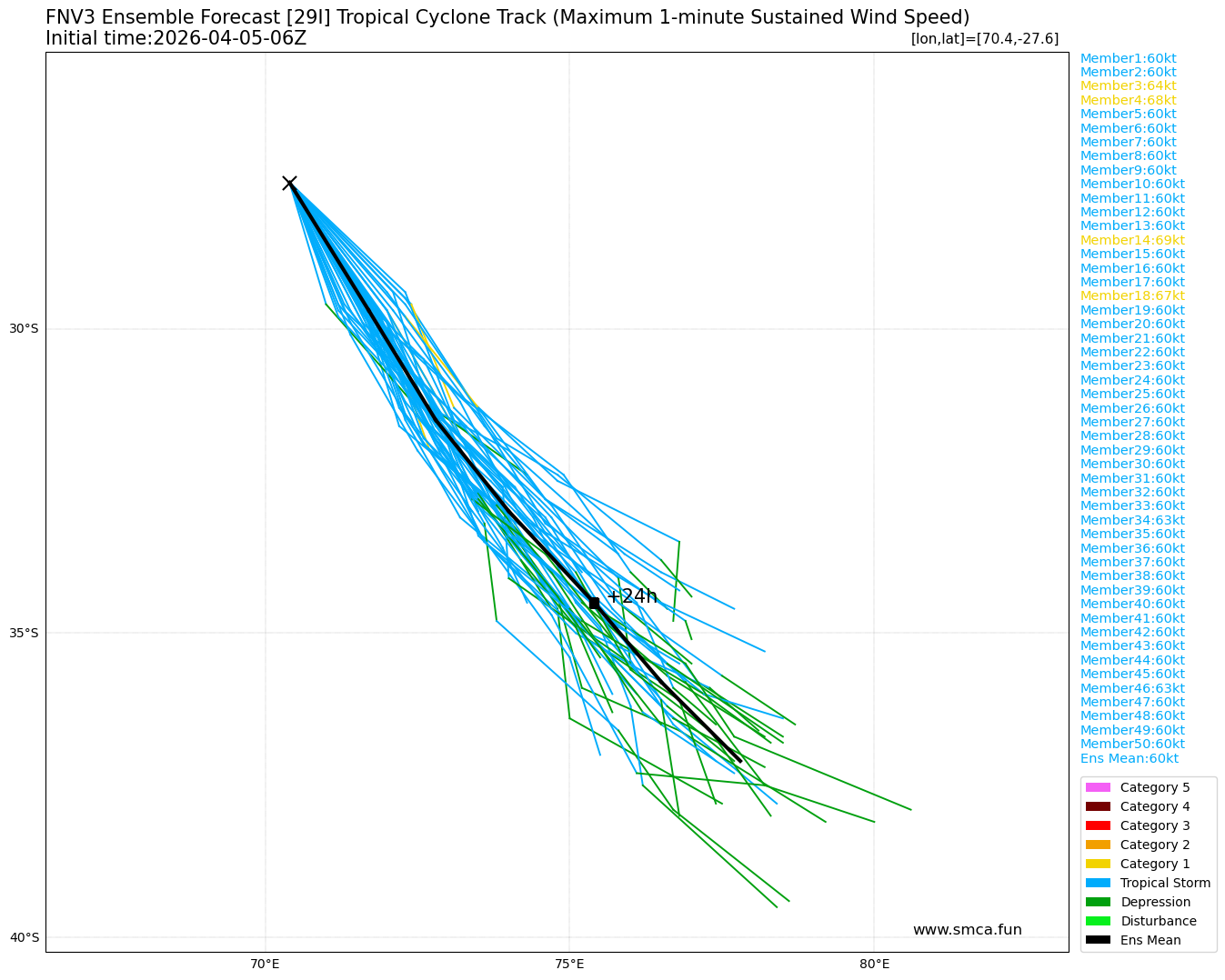 fnv3_29I_ensemble_2026040506.png