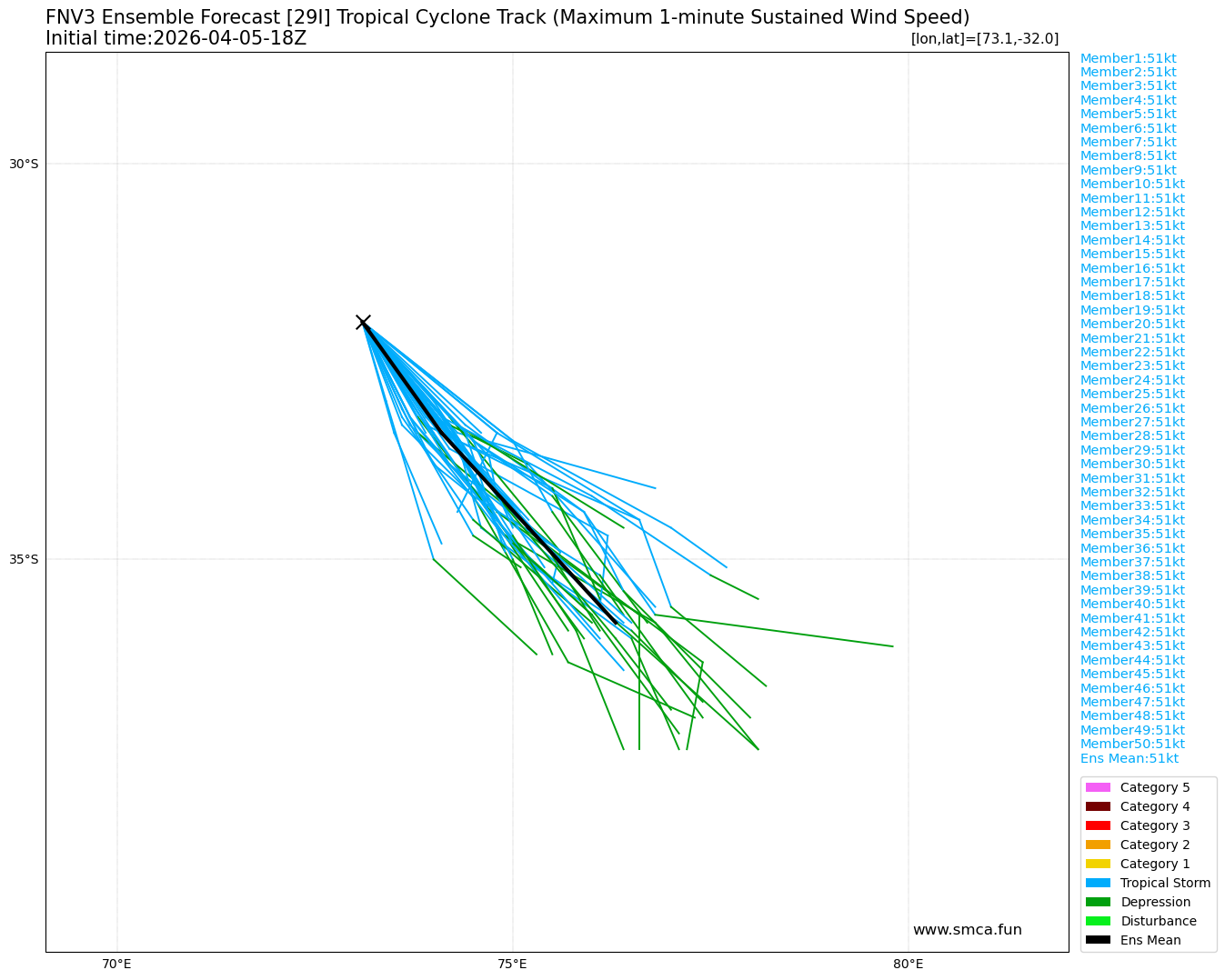 fnv3_29I_ensemble_2026040518.png