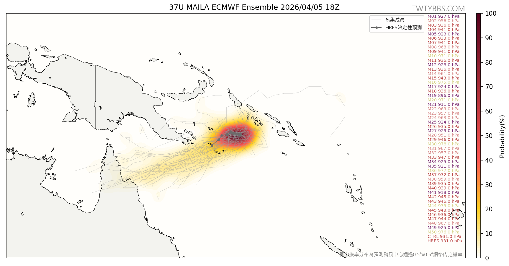 MAILA_tc_ec_ens.png